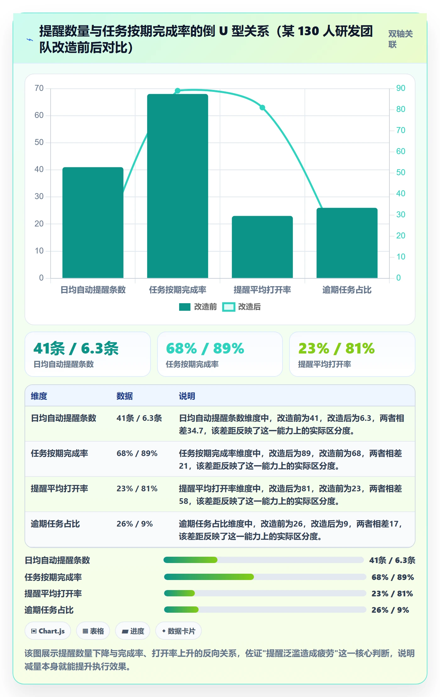 任务提醒自动提醒全流程：项目经理落地方案与一文讲清