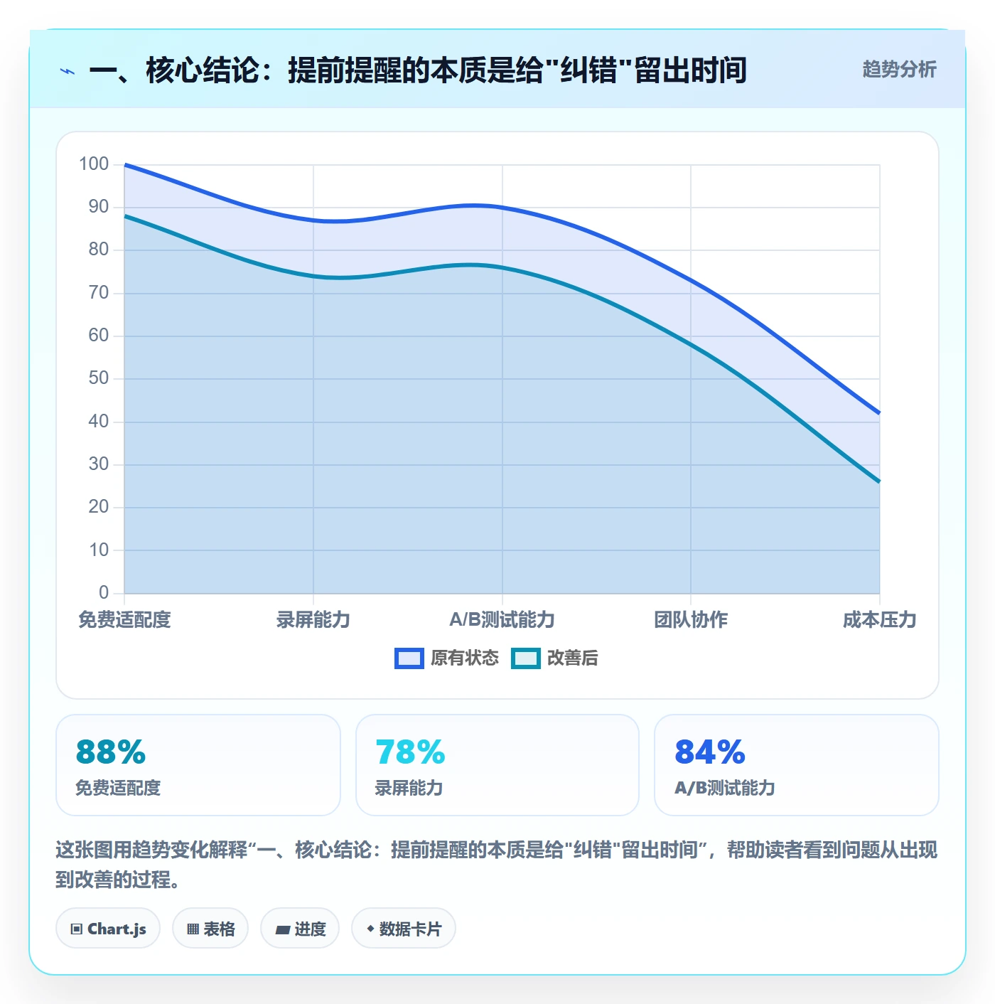 任务提醒提前提醒教程：项目经理入门指南，避坑指南