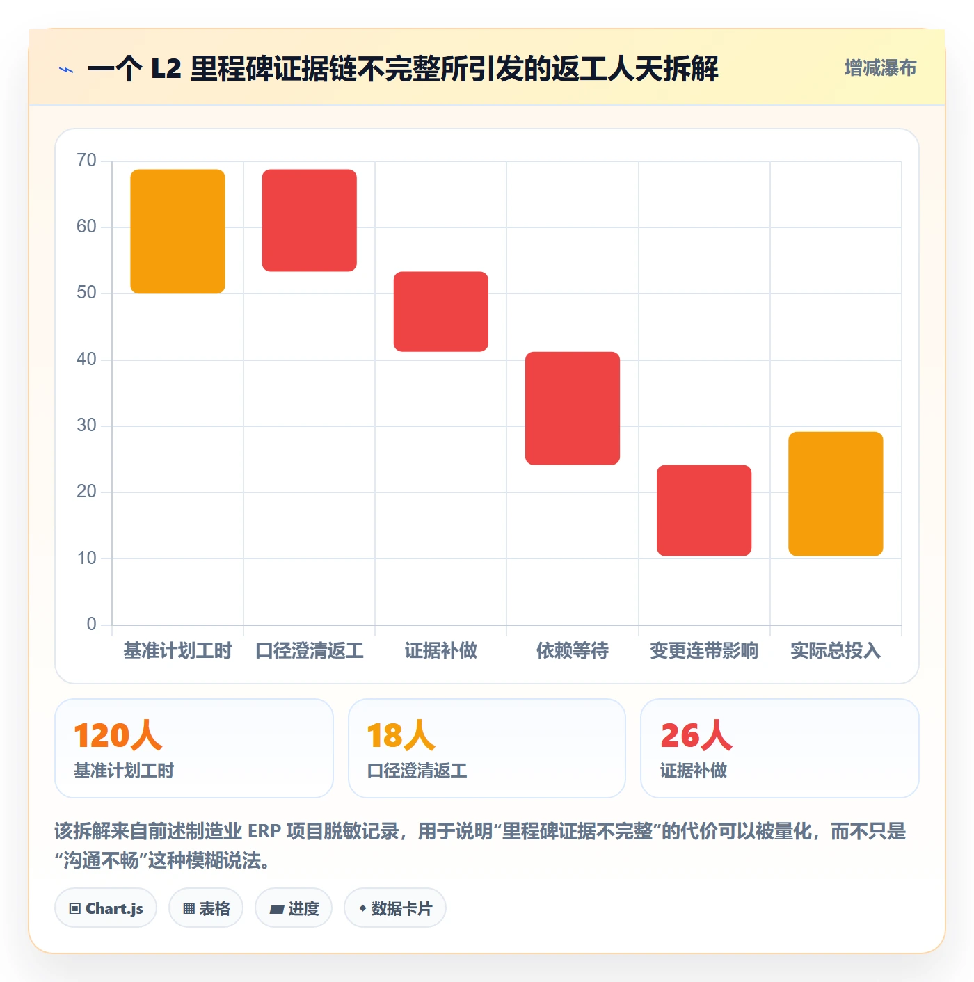 关键节点落地方案：实施团队开展里程碑的协同管理案例解析
