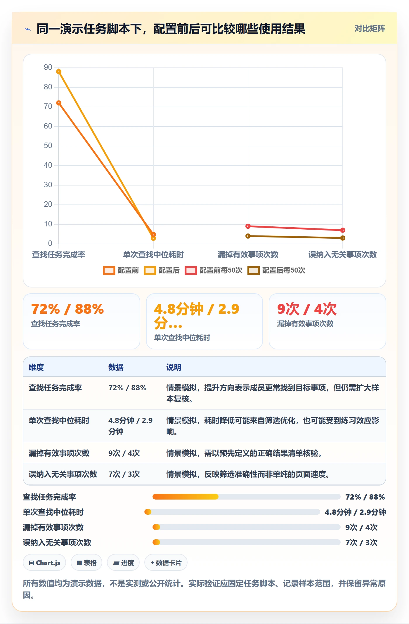 字段配置落地方案:项目成员开展列表视图的实操方法案例解析