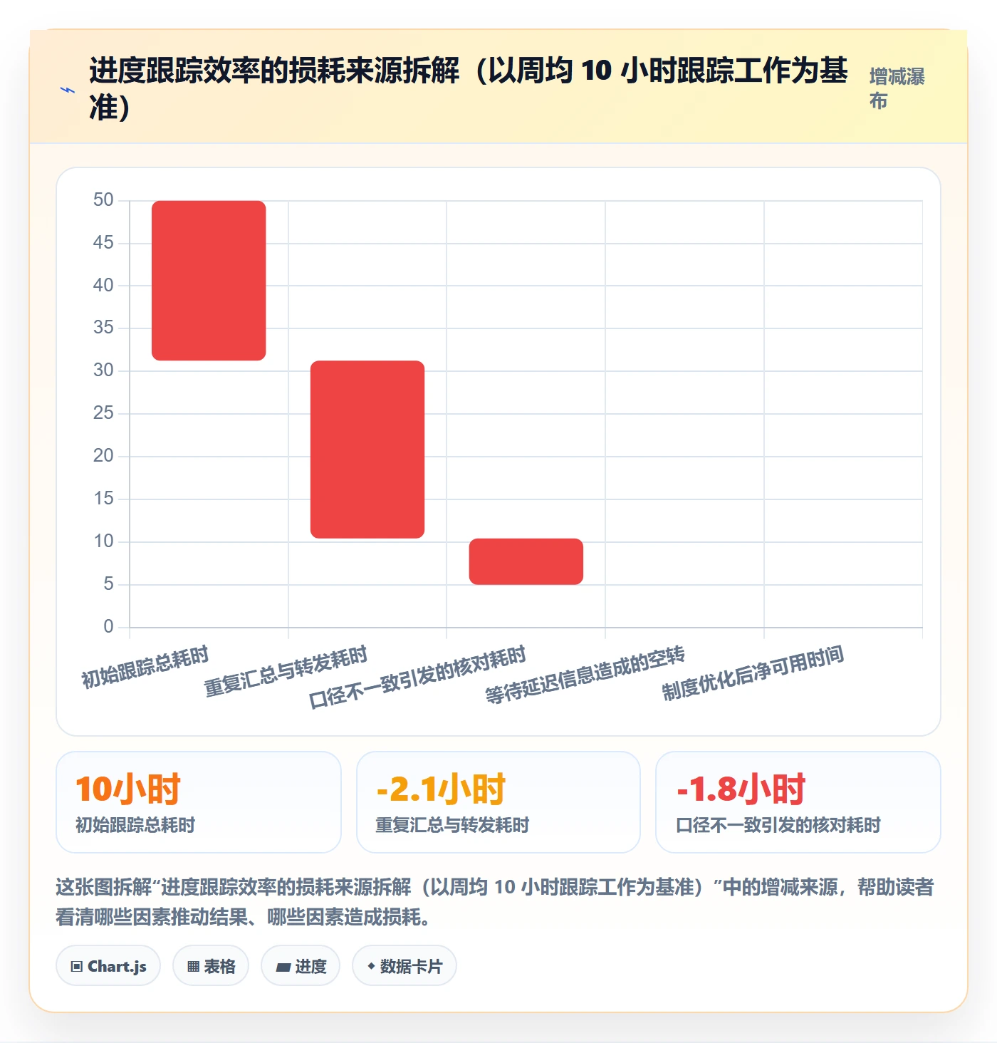 追踪实操方法：企业管理者提升进度跟踪效率的制度设计方法与模板