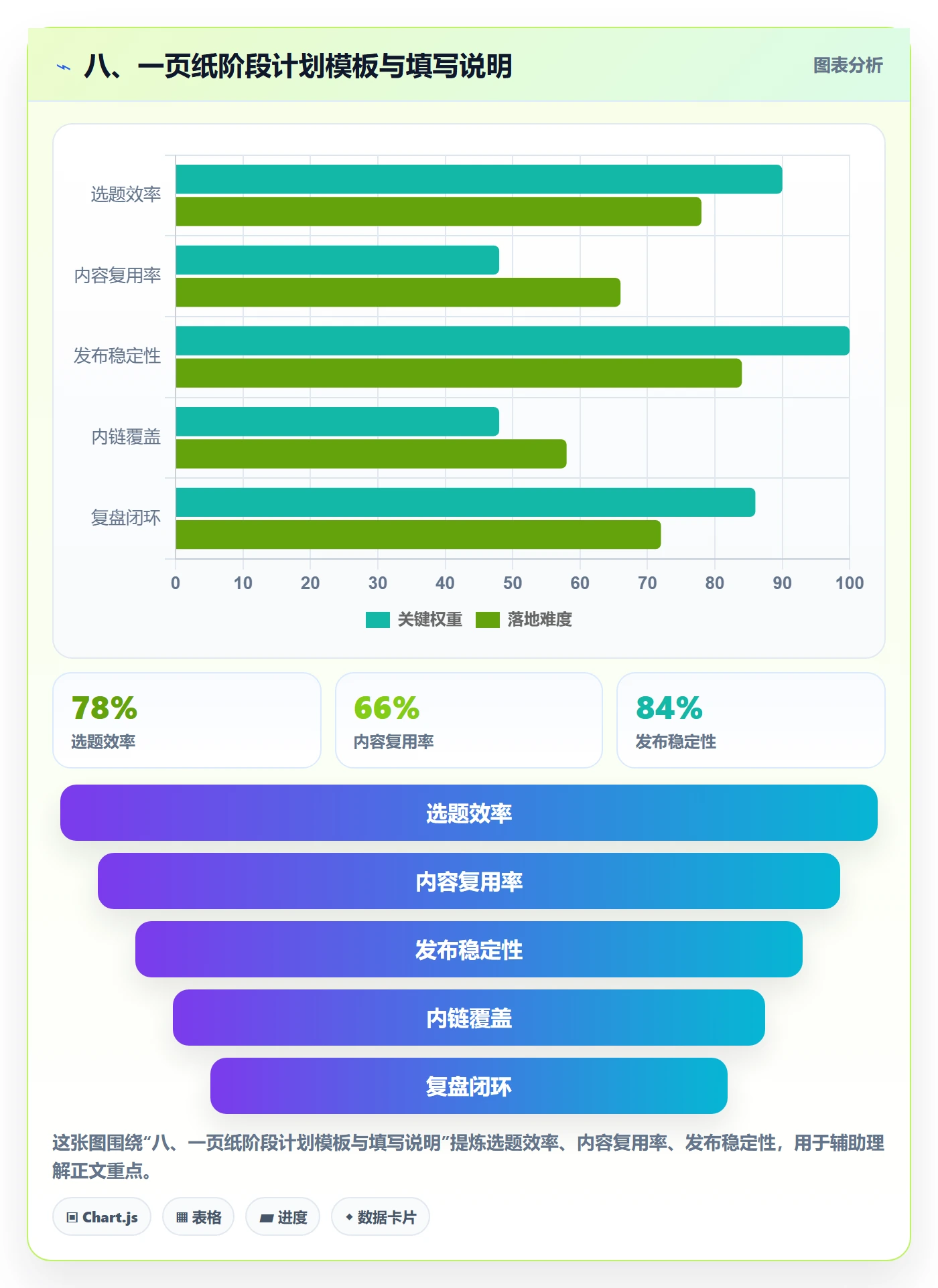八、一页纸阶段计划模板与填写说明