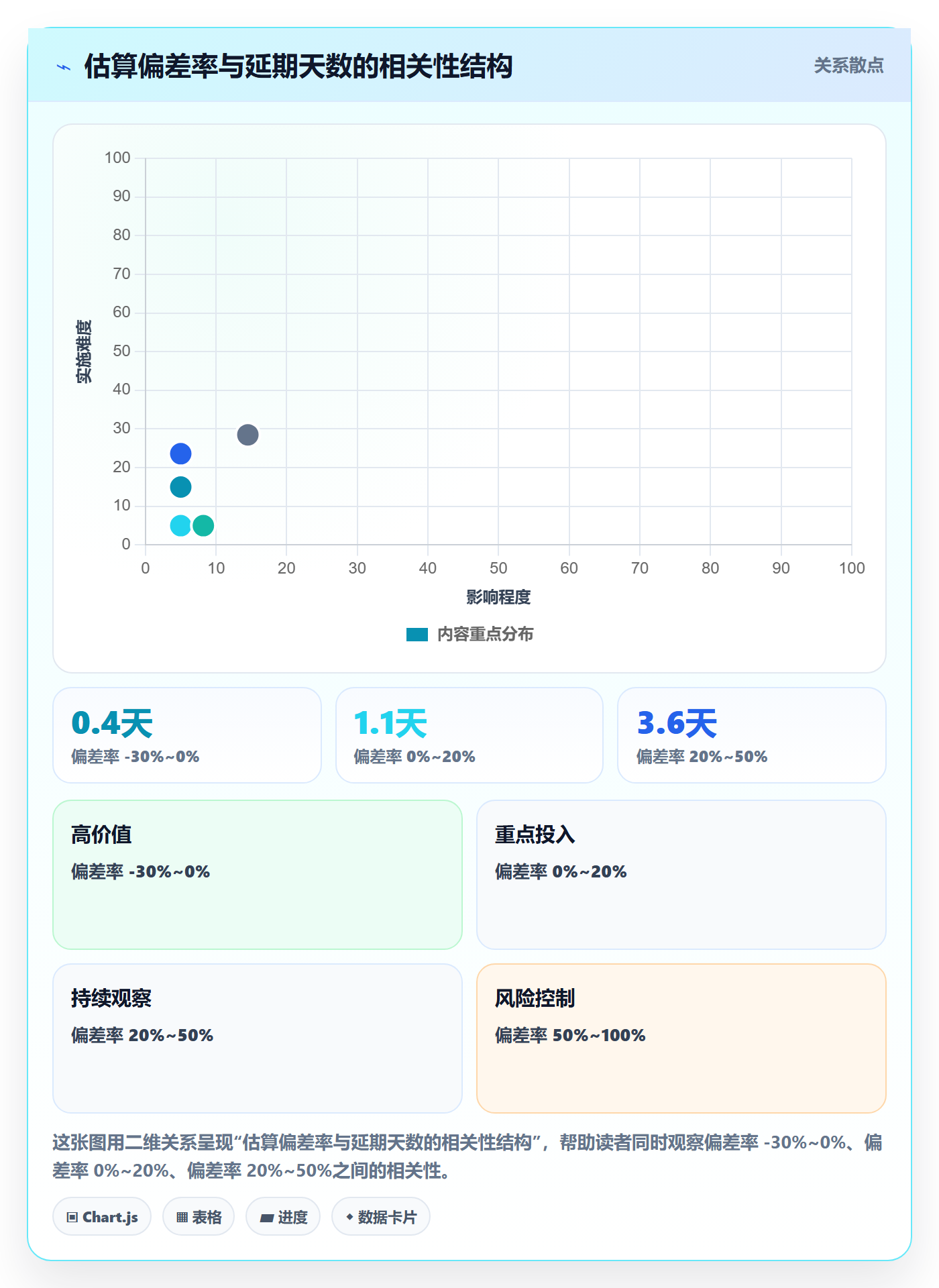 延期流程与规范:研发团队任务执行数据分析关键指标