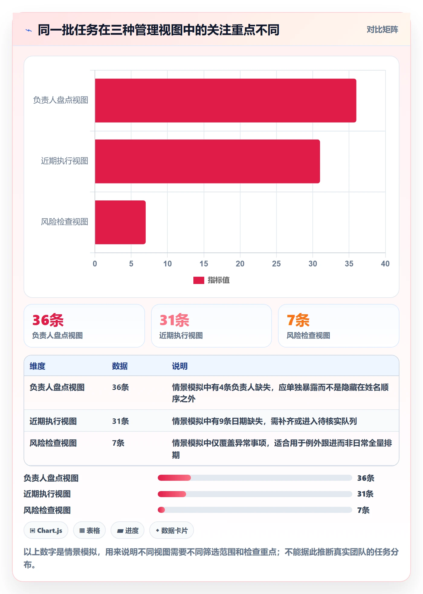 排序最佳实践：项目负责人列表视图实操方法，常见问题