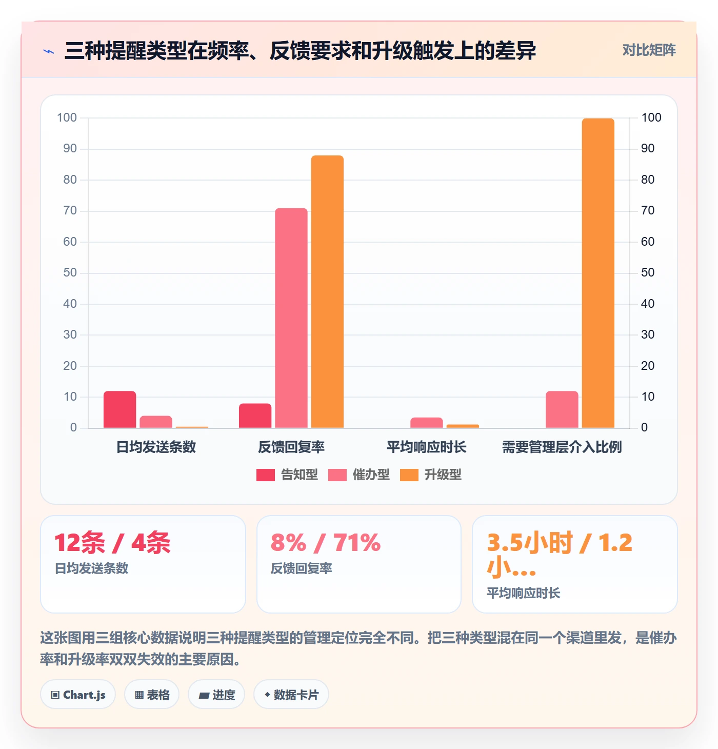 消息通知怎么做?管理层落地方案:任务提醒从0到1