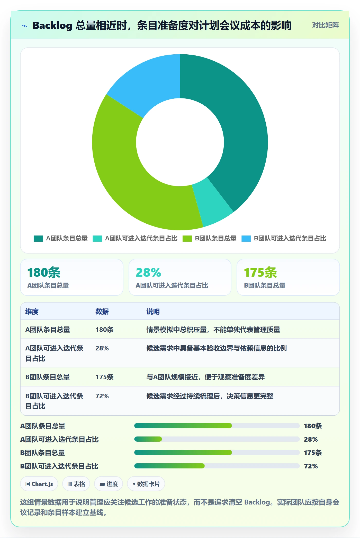 敏捷项目如何做好Backlog？PMO入门指南与操作步骤