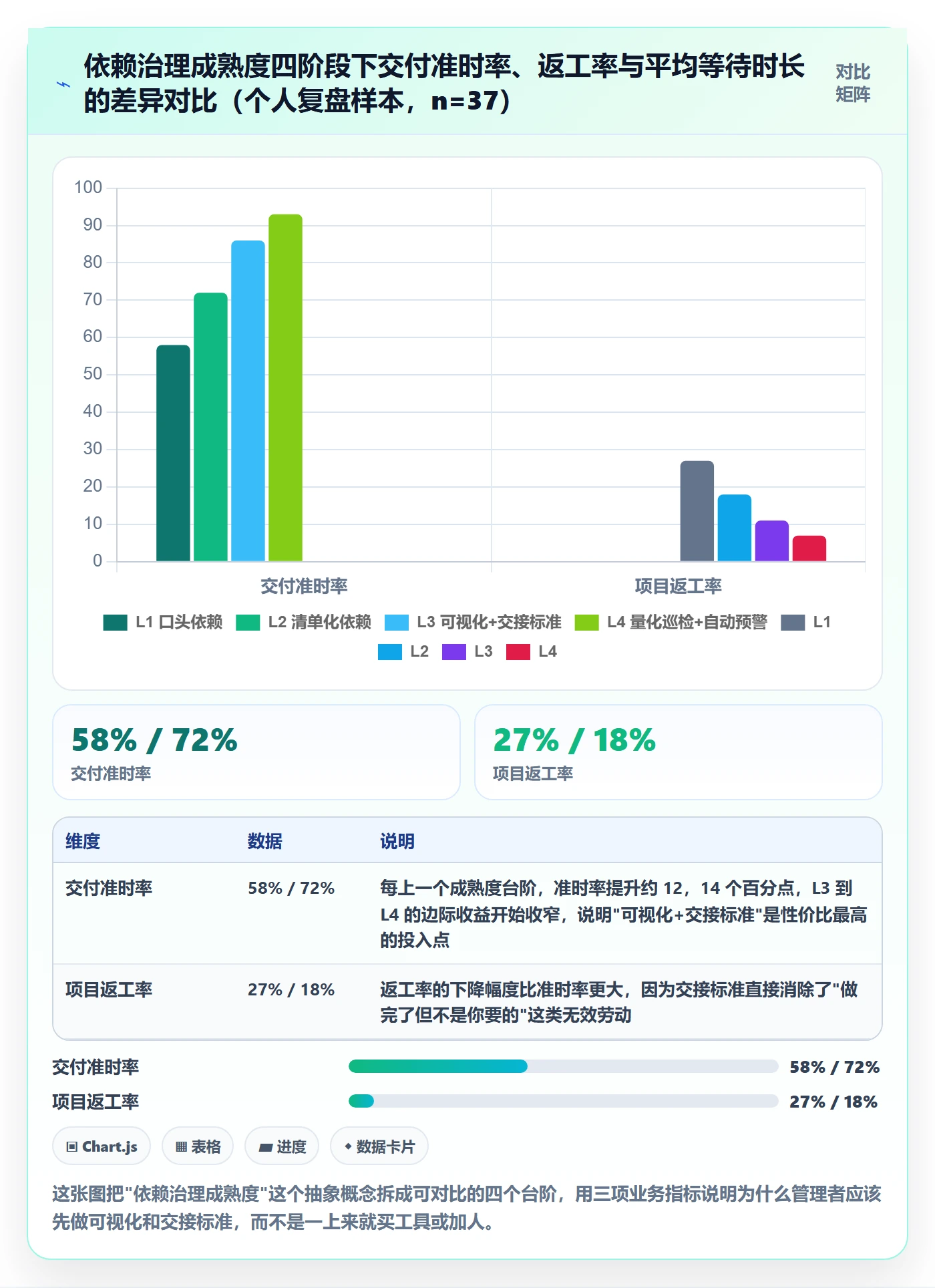 前置任务管理指南：企业管理者如何做好任务依赖，流程优化全流程