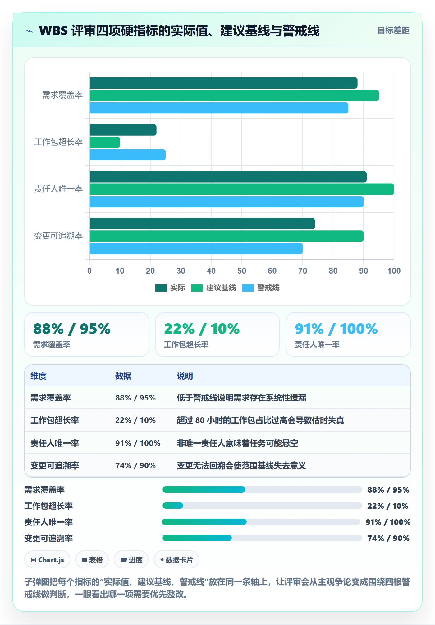 项目范围WBS全流程:企业管理者数据分析与一文讲清