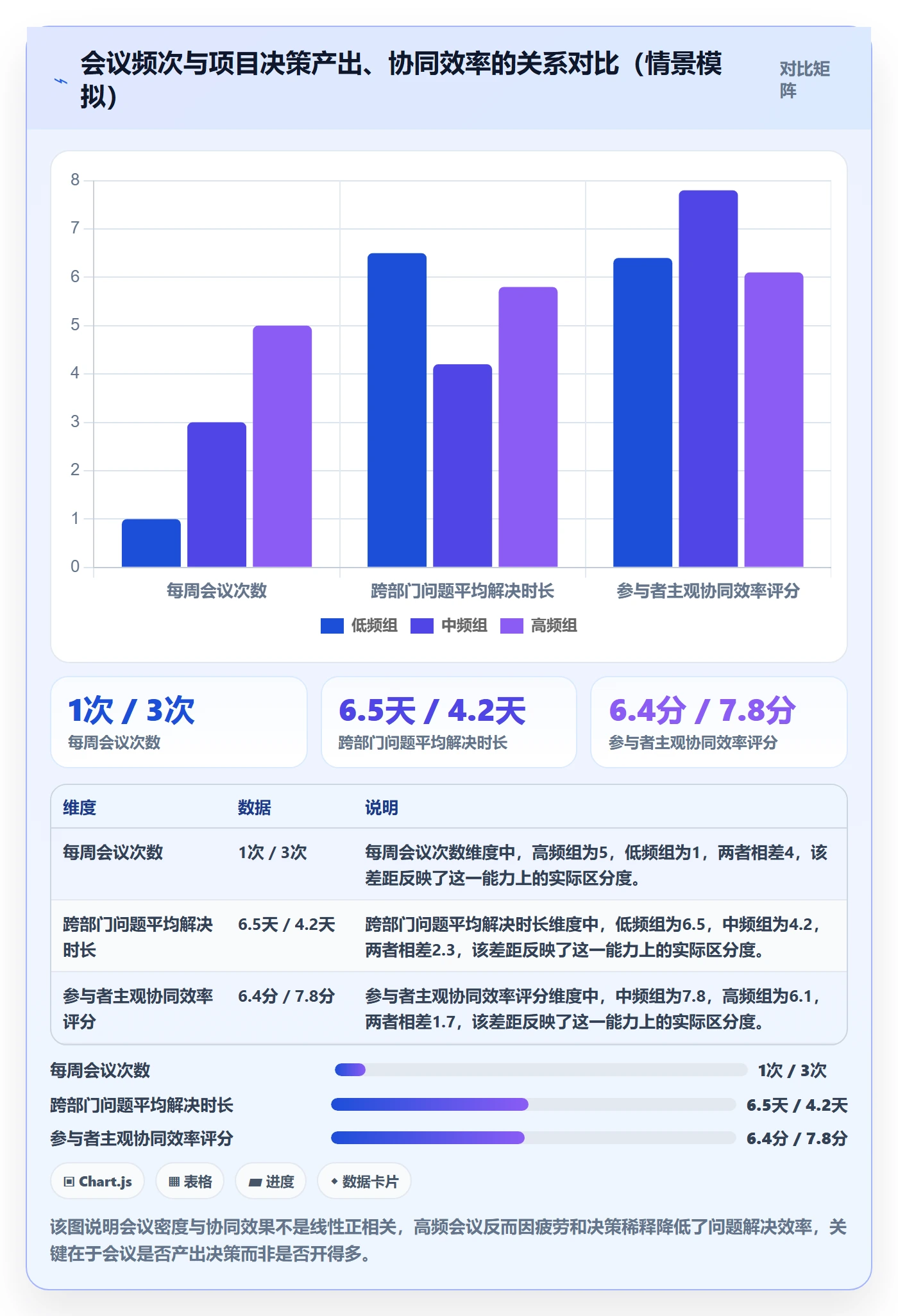 工作计划落地方案:企业管理者开展项目规划的协同管理案例解析
