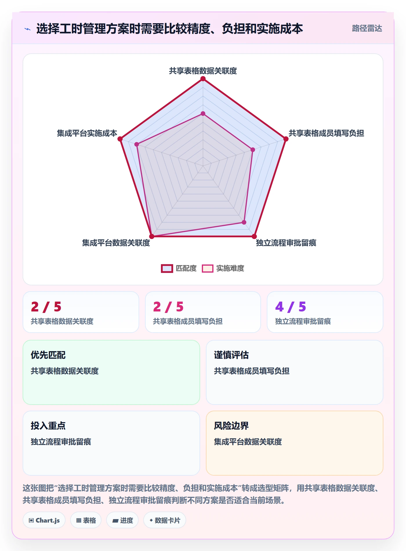 工时表如何做好审批?项目负责人最佳实践与操作步骤