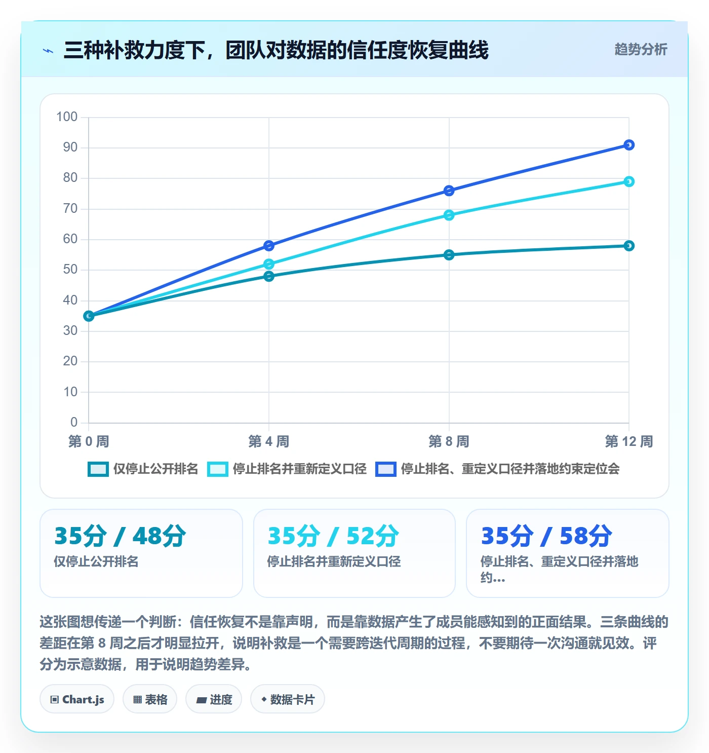 进度管理项目进度教程:项目成员数据分析,避坑指南