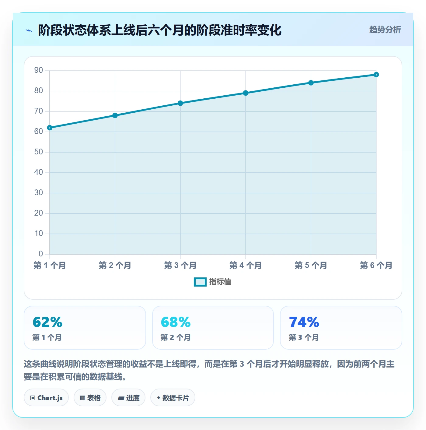 阶段状态管理方法大全:跨部门团队项目阶段数据分析落地清单