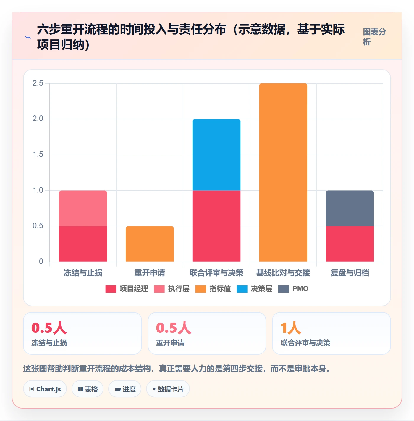 任务执行如何做好重开?跨部门团队落地方案与操作步骤