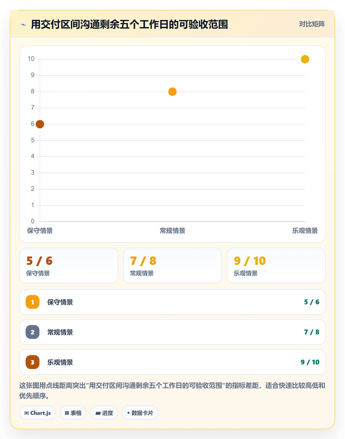迭代管理迭代进度全流程:企业管理者数据分析与一文讲清