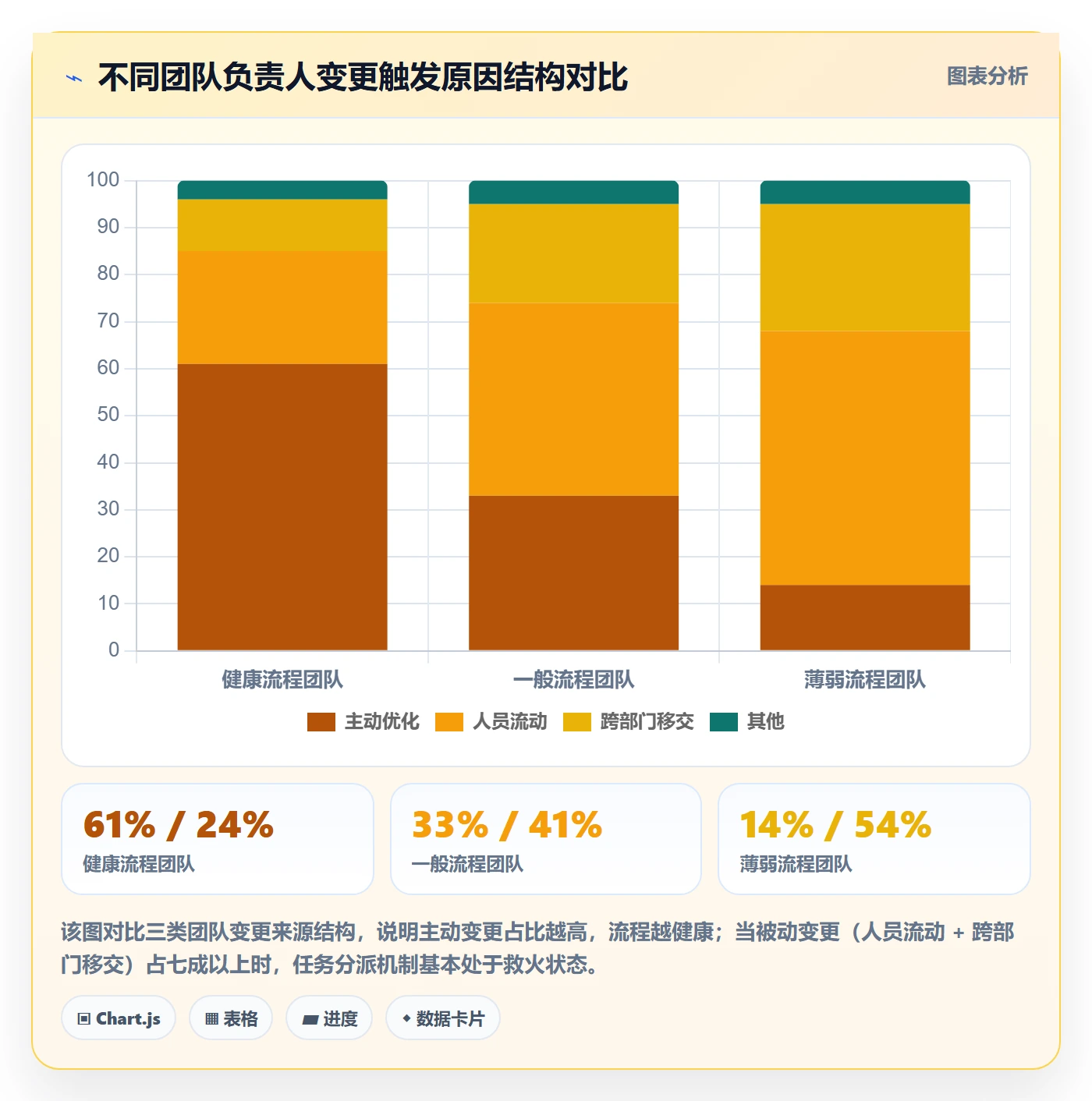 任务负责人变更最佳实践:管理层任务分派落地方案,常见问题