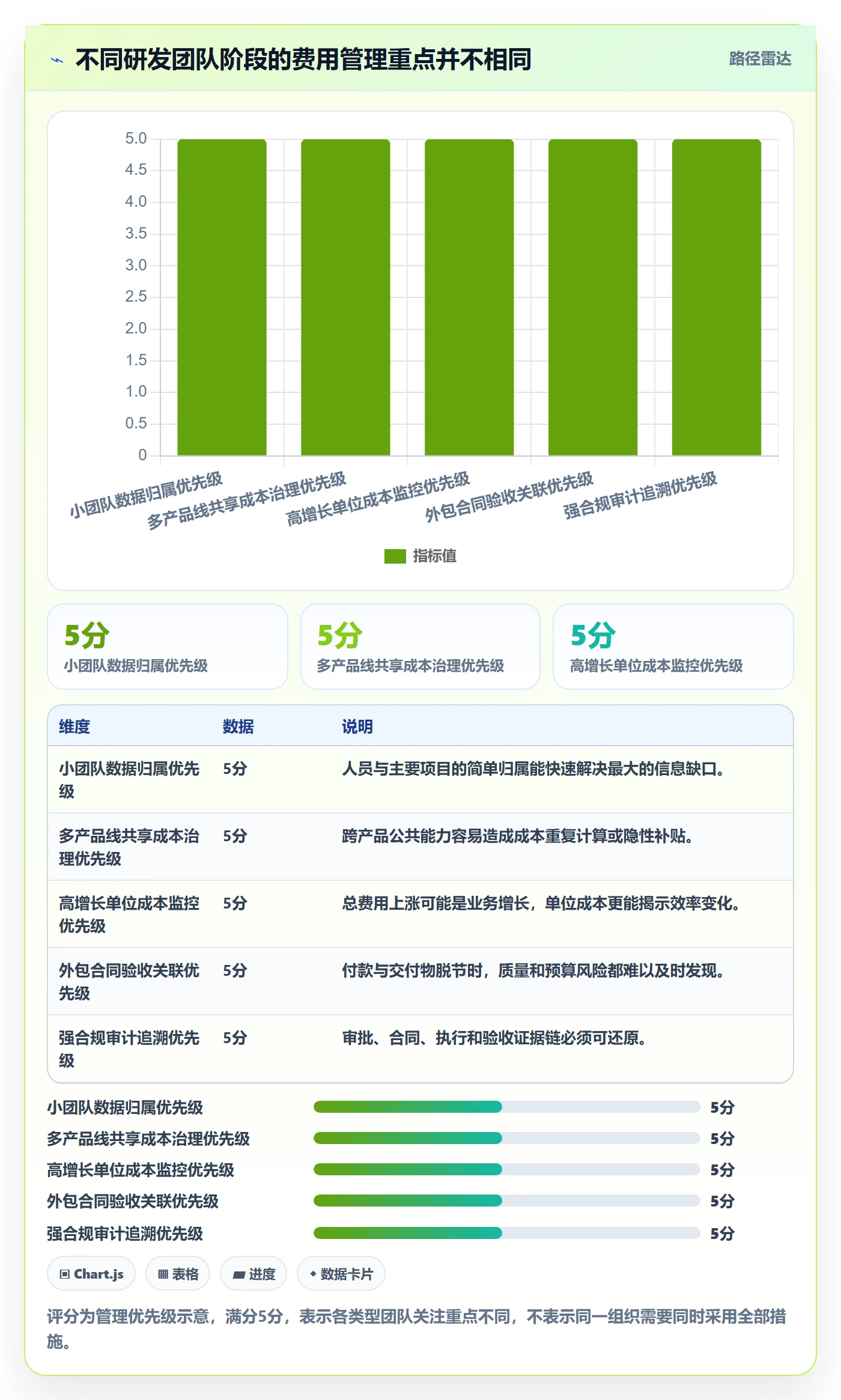 成本管理如何做好费用?研发团队入门指南与操作步骤