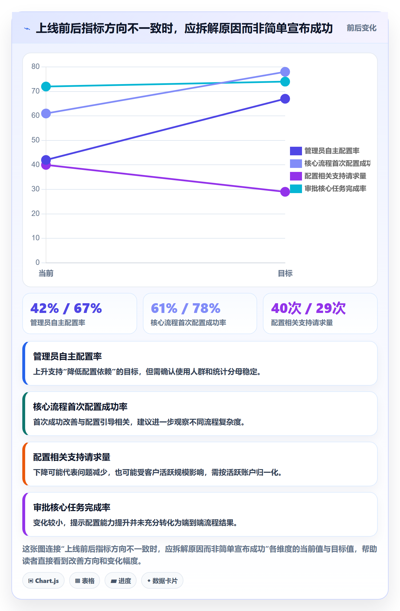 版本内容落地方案：产品经理开展版本管理的最佳实践案例解析