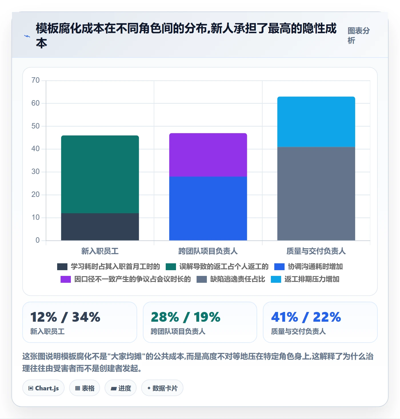 模板复用管理指南:项目负责人如何做好项目模板,风险控制全流程