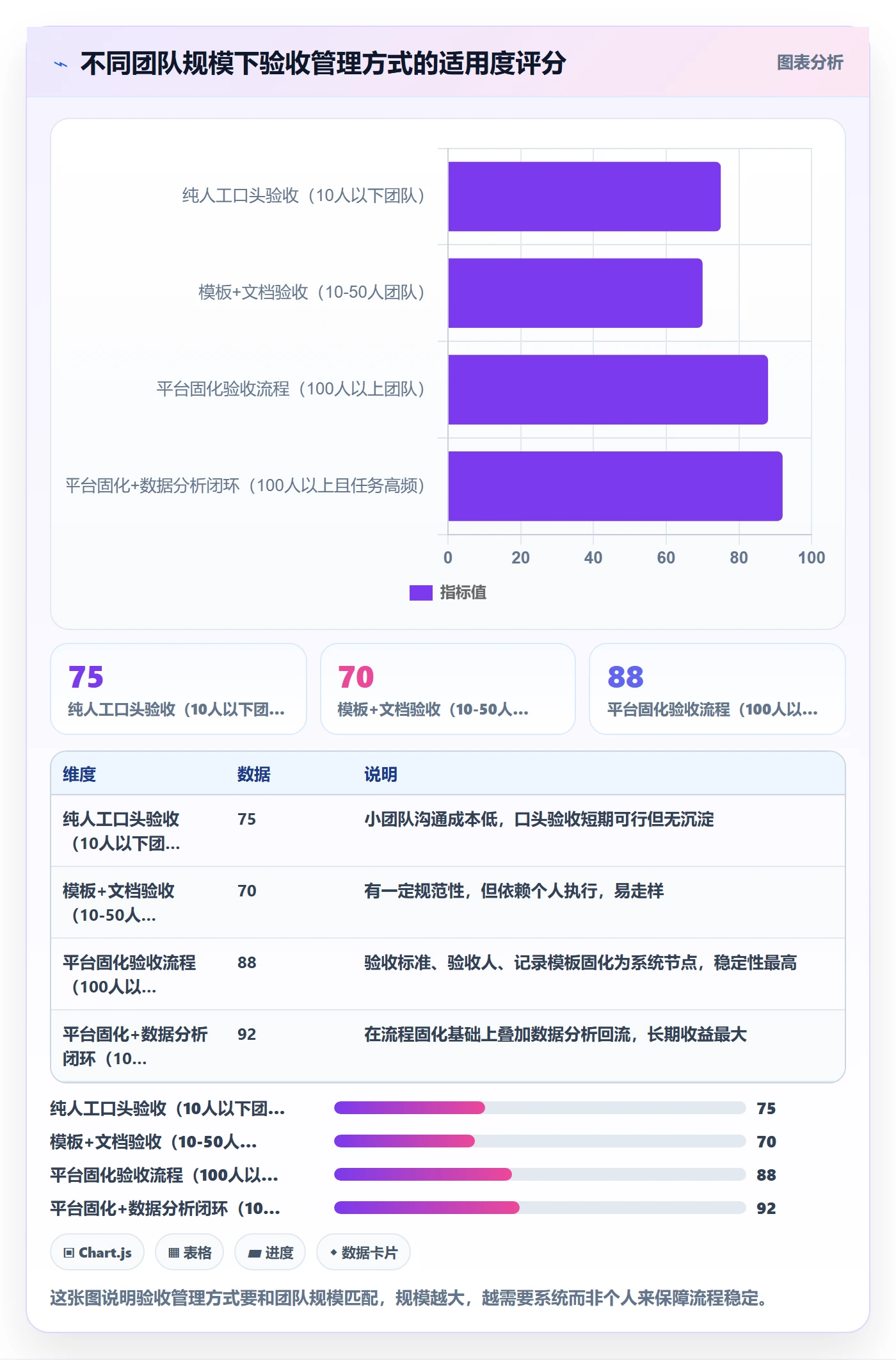 审核管理指南:项目成员如何做好任务验收,数据分析全流程