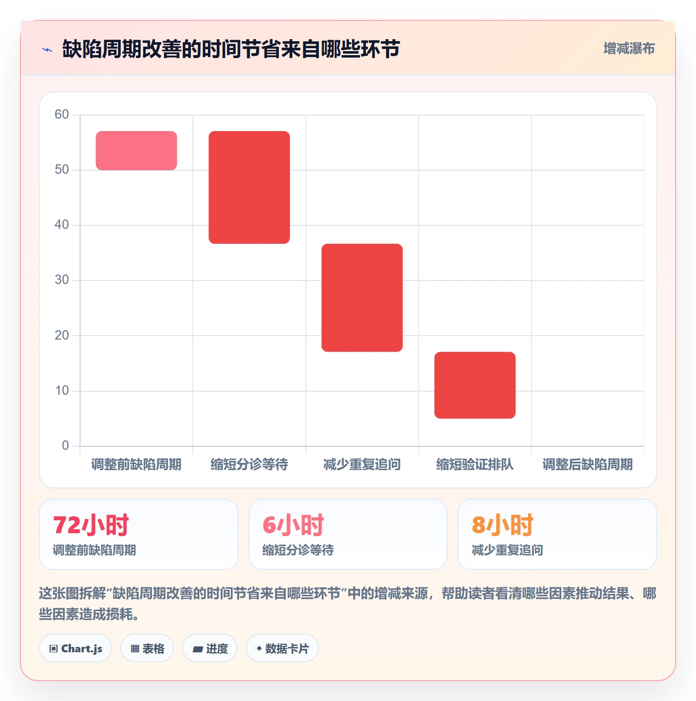 缺陷实操方法:项目成员提升Bug / 缺陷效率的最佳实践方法与模板