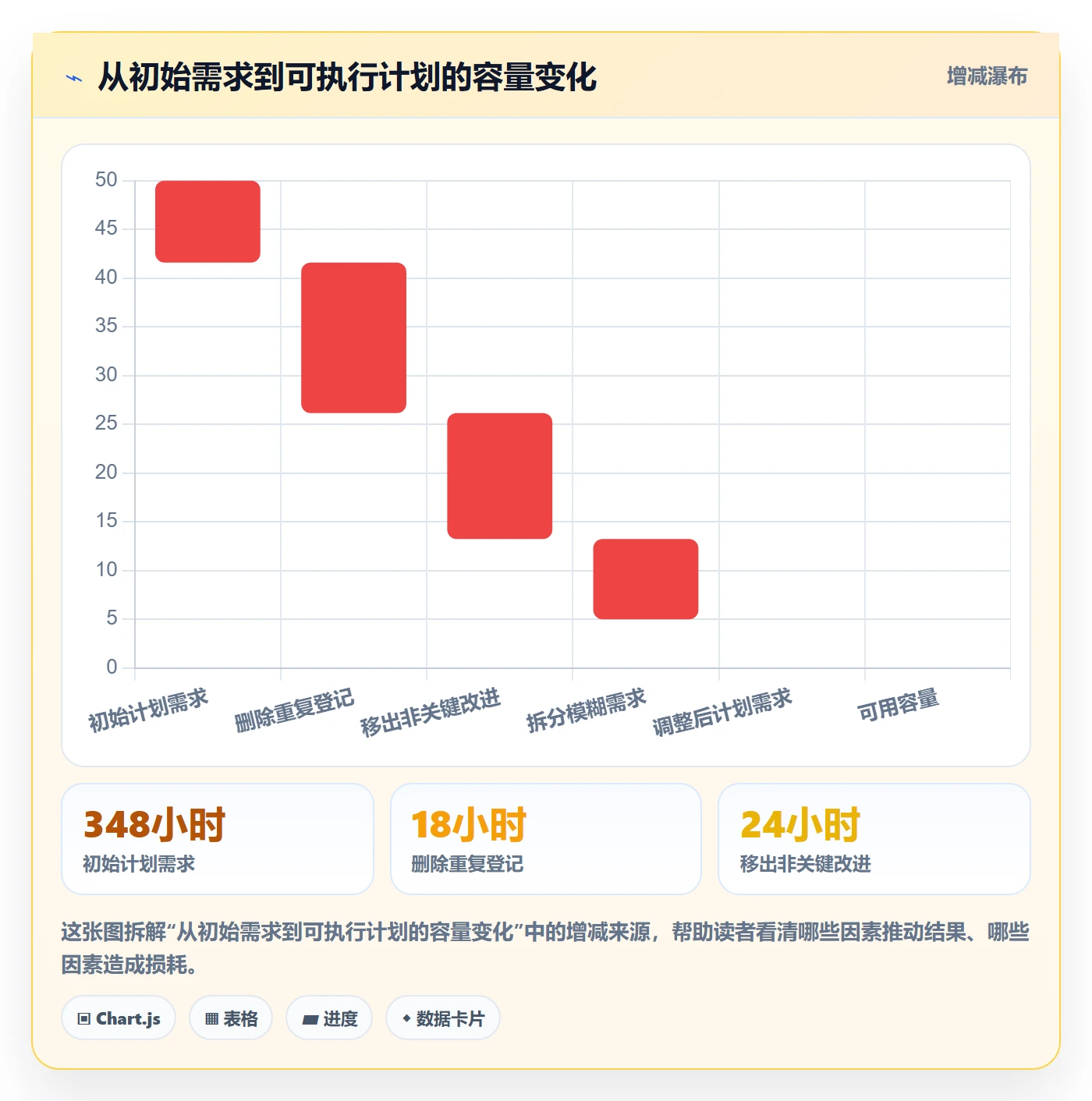 资源负载工作负载教程：管理层落地方案，避坑指南