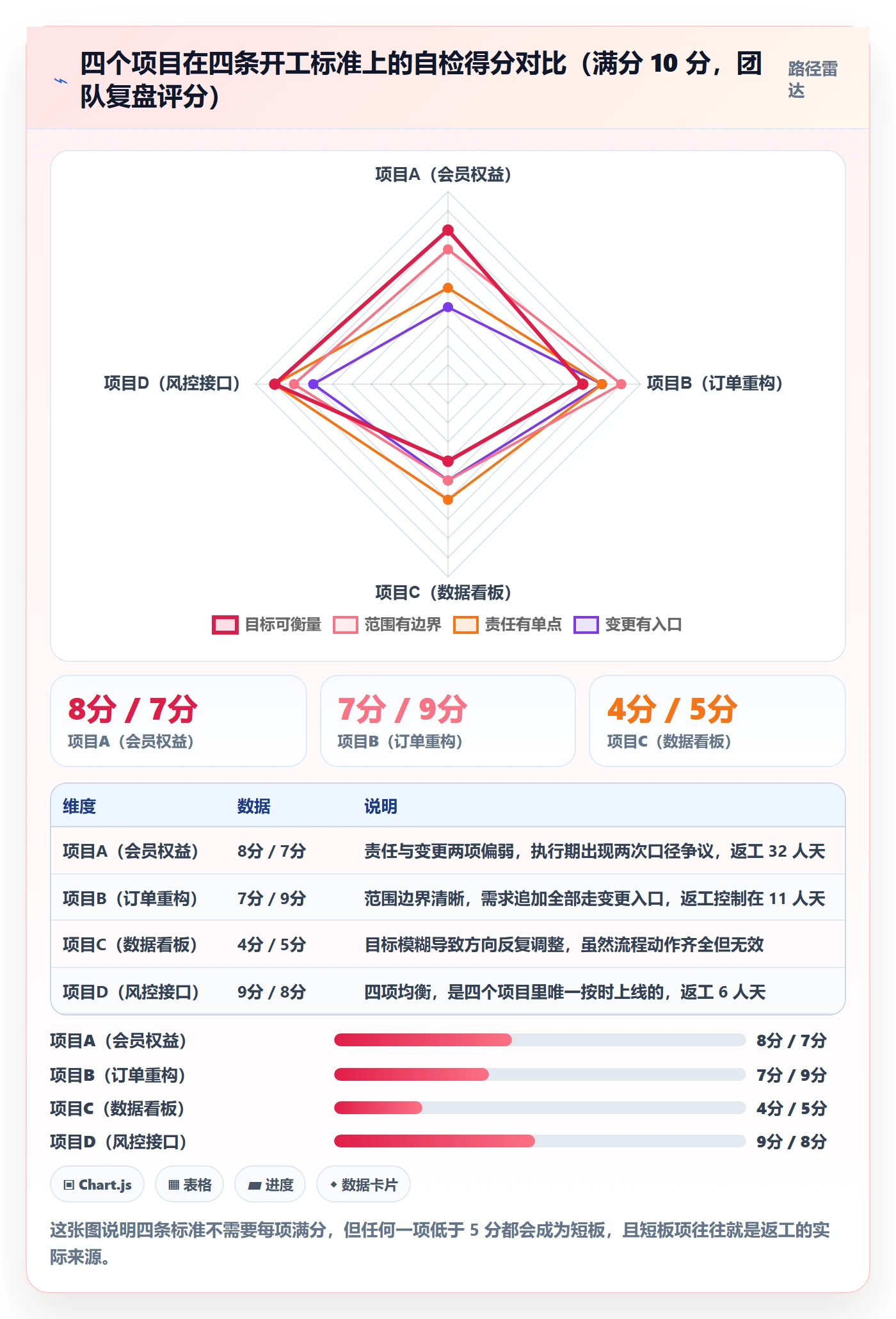 项目规划阶段计划教程:产品经理流程优化,避坑指南