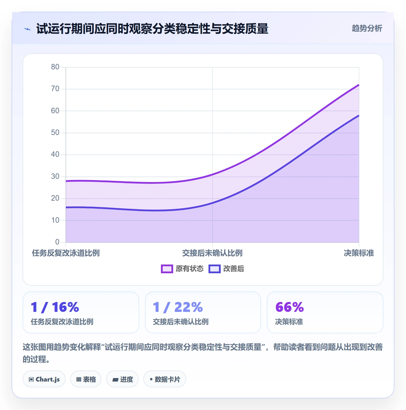 看板如何做好泳道?项目成员落地方案与操作步骤