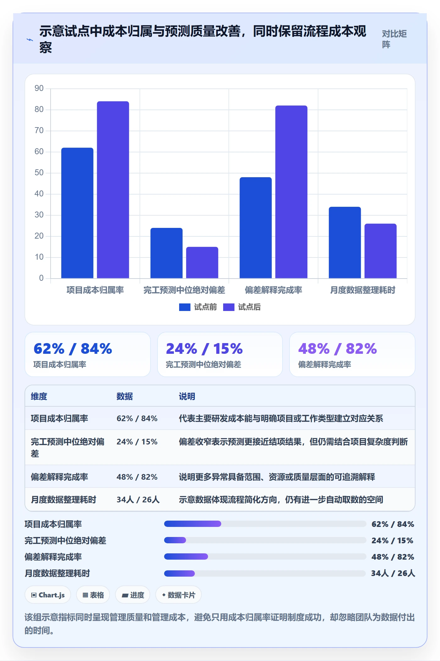 项目成本落地方案:研发团队开展成本管理的制度设计案例解析