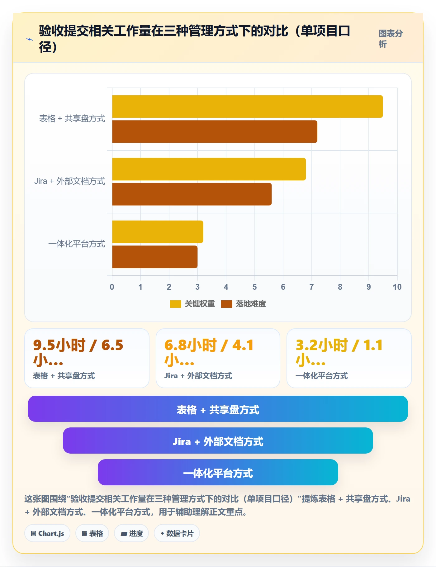 任务验收提交教程:实施团队落地方案,避坑指南