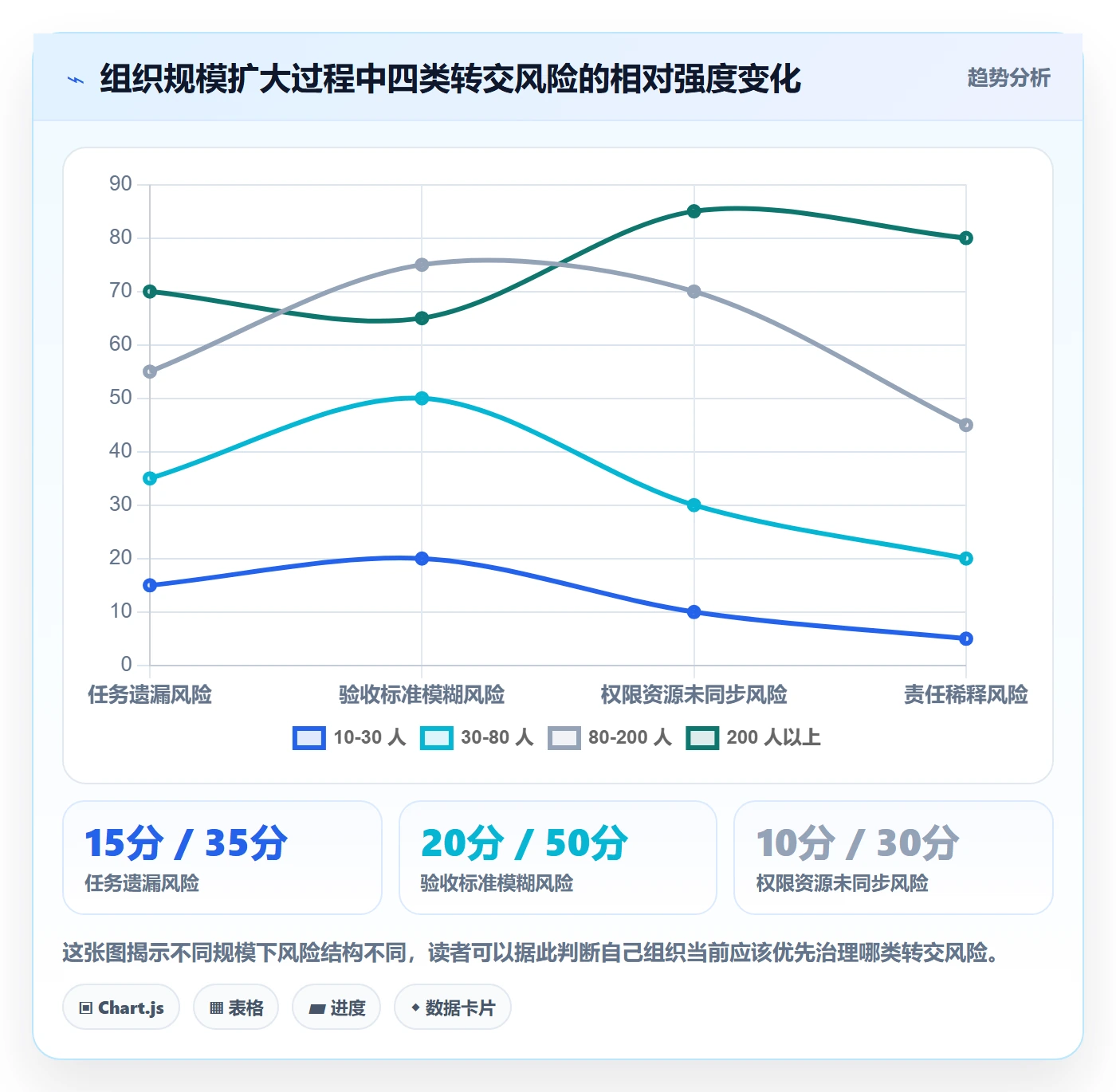 转交落地方案：项目负责人开展任务分派的风险控制案例解析