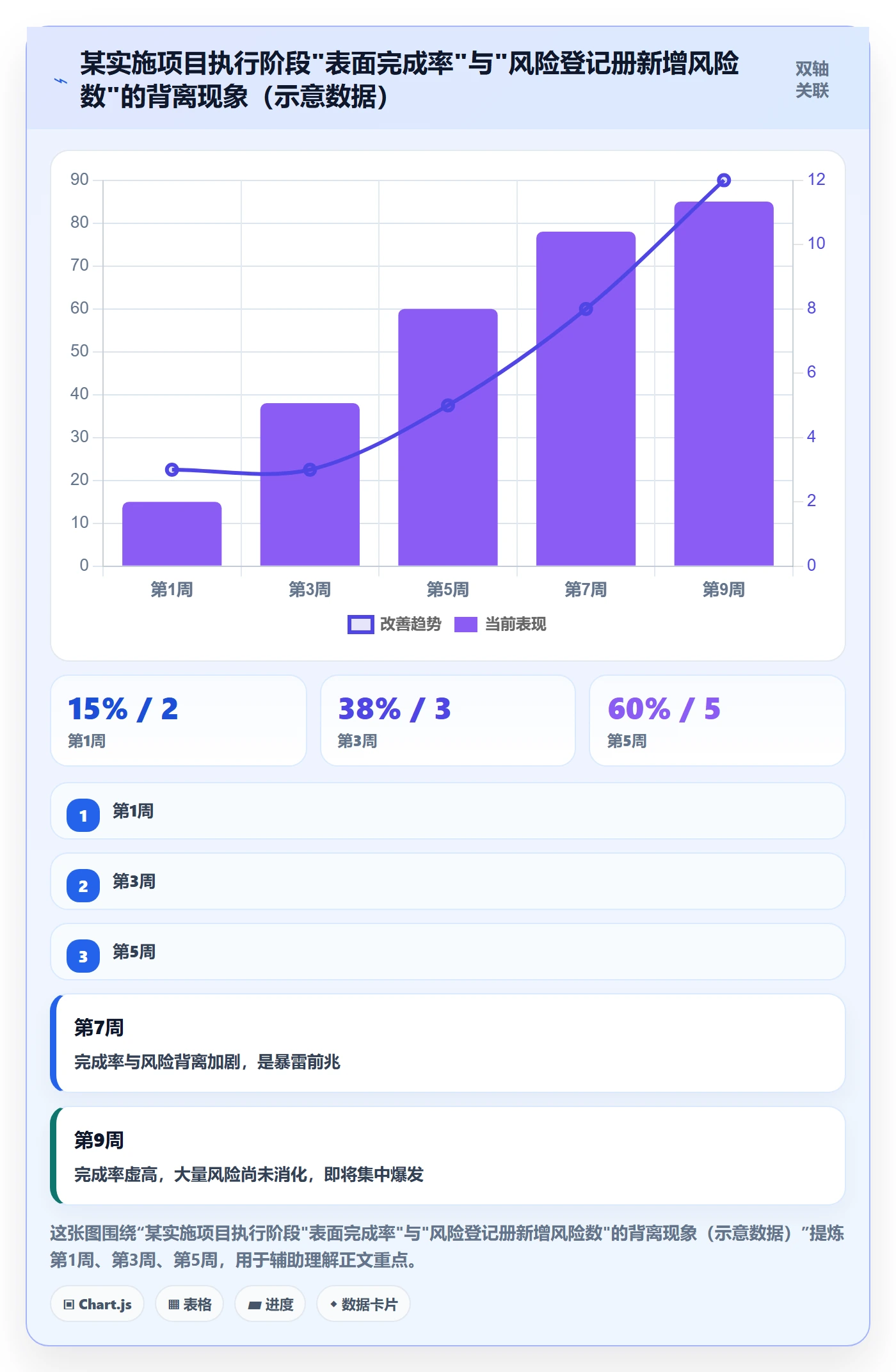 阶段进度实操方法:实施团队提升进度管理效率的风险控制方法与模板