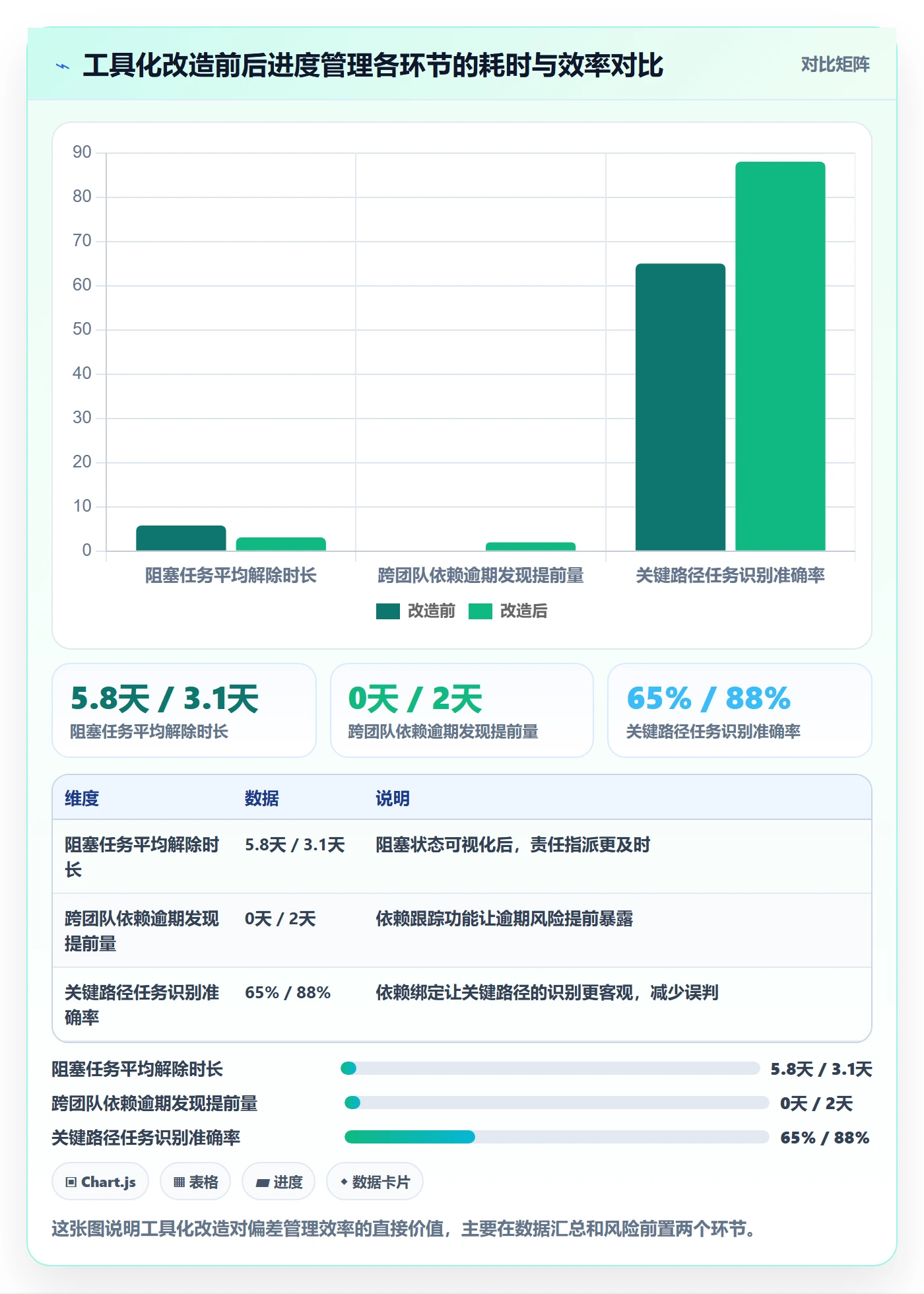进度偏差落地方案:产品经理开展进度管理的效率提升案例解析