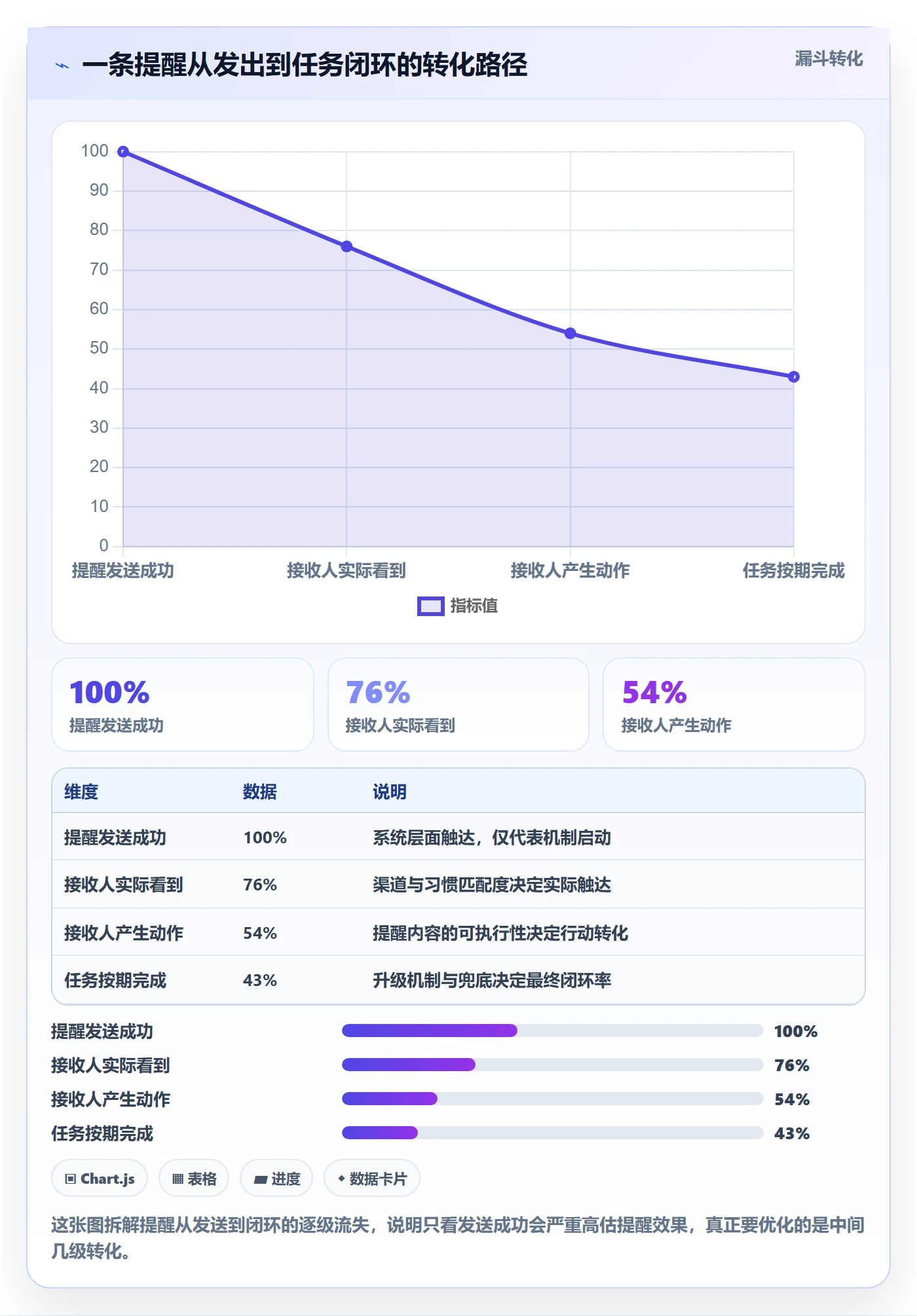 到期提醒最佳实践:项目负责人任务提醒最佳实践,常见问题