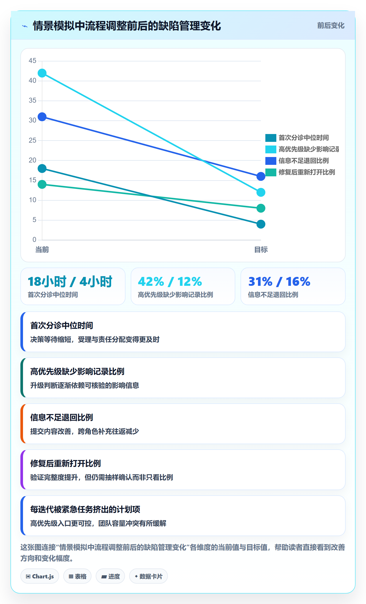 Bug / 缺陷优先级全流程:项目经理流程优化与一文讲清