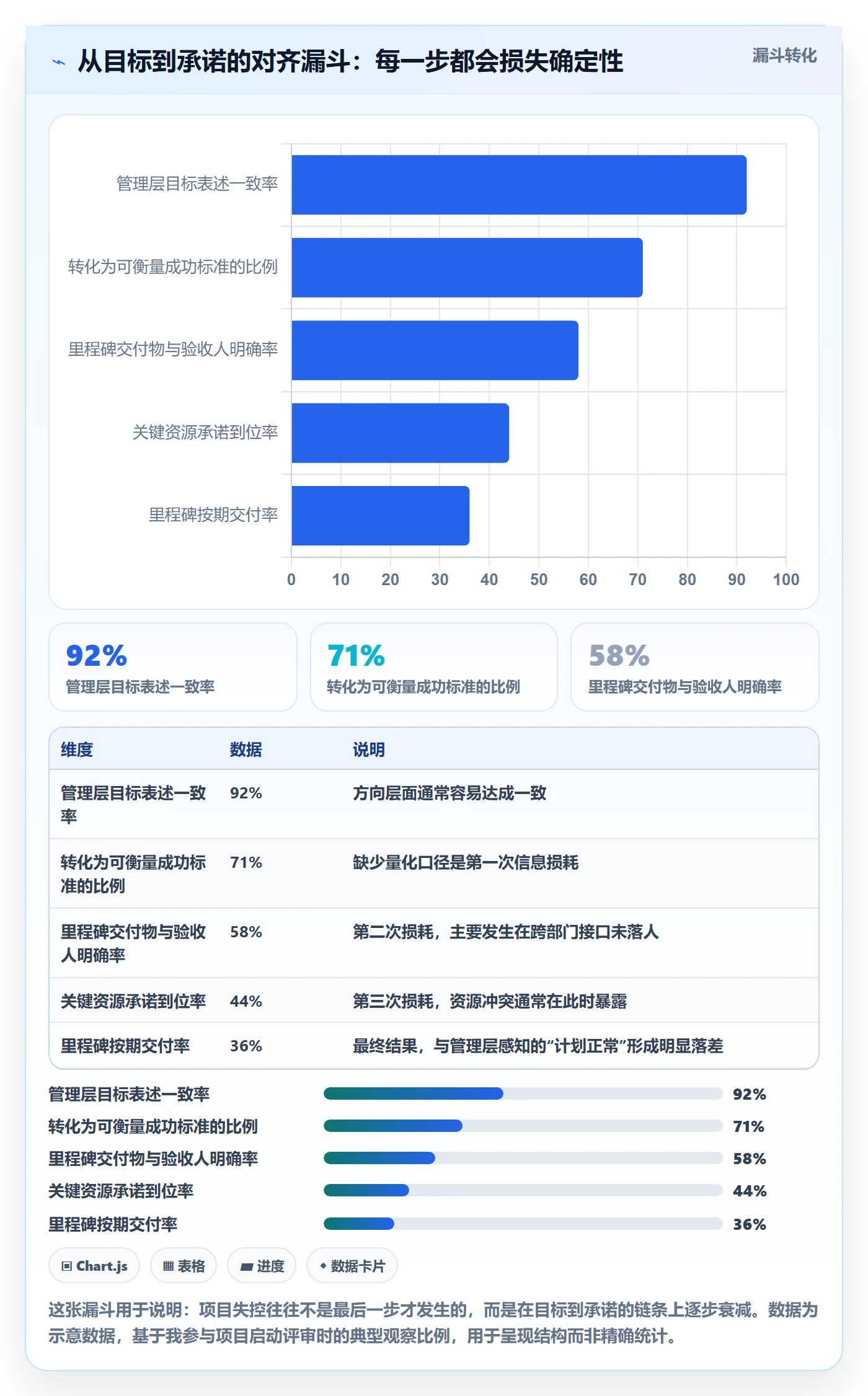 主计划实操方法:企业管理者提升项目规划效率的效率提升方法与模板
