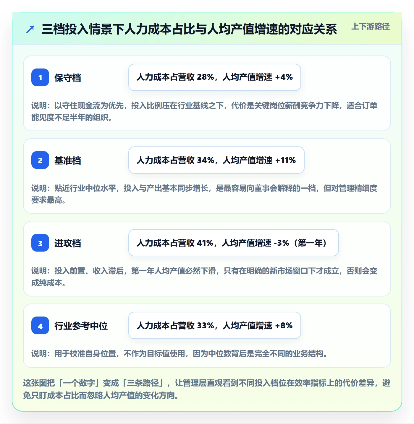 投入比例怎么做？管理层最佳实践：人力资源计划从0到1