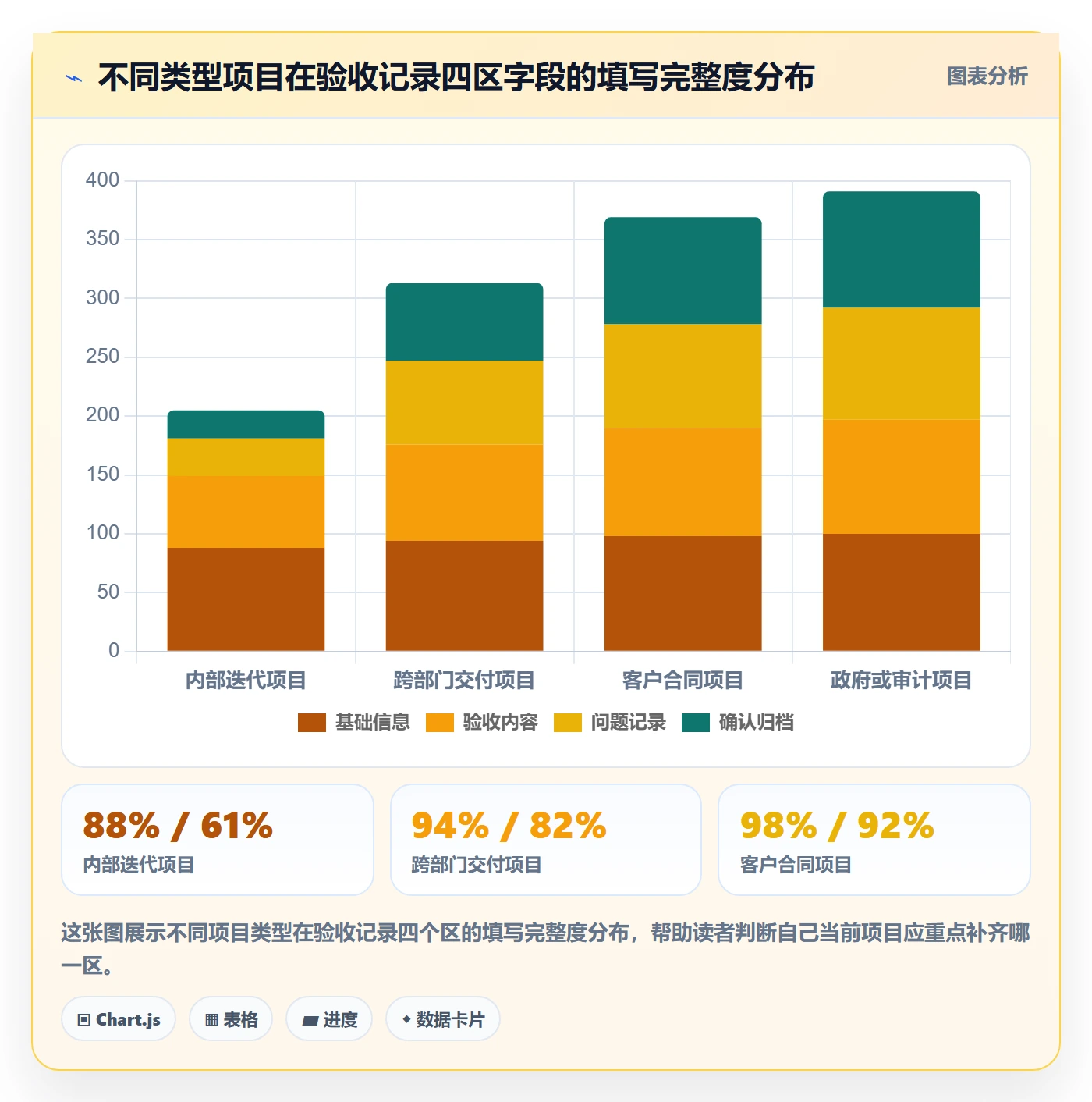任务验收如何做好验收记录？项目经理实操方法与操作步骤