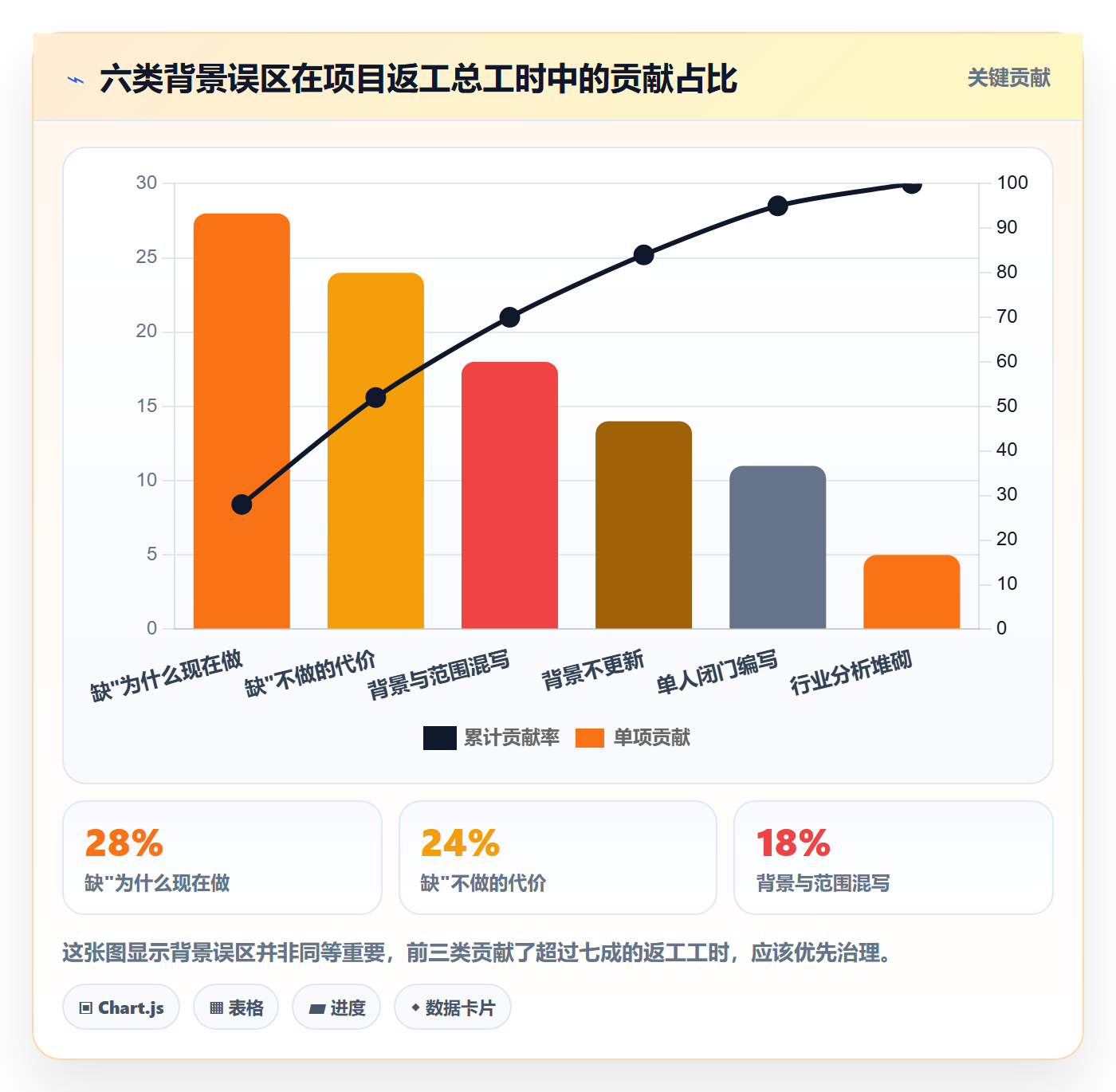 项目立项如何做好项目背景？项目成员落地方案与操作步骤