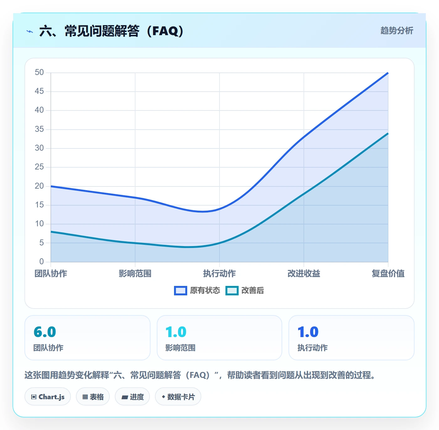 六、常见问题解答(FAQ)