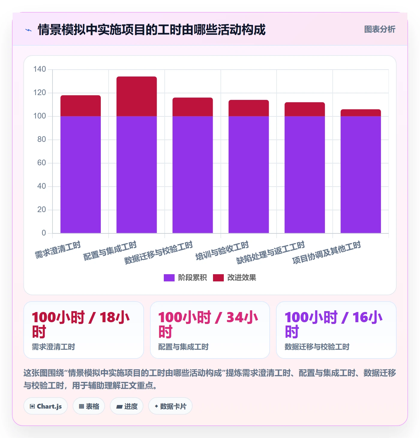 实际工时流程与规范：实施团队工时管理落地方案关键指标