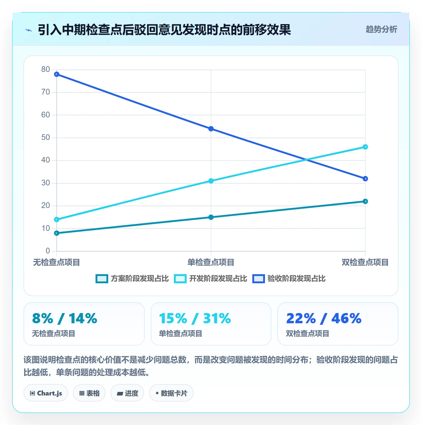 驳回落地方案:项目经理开展任务验收的流程优化案例解析