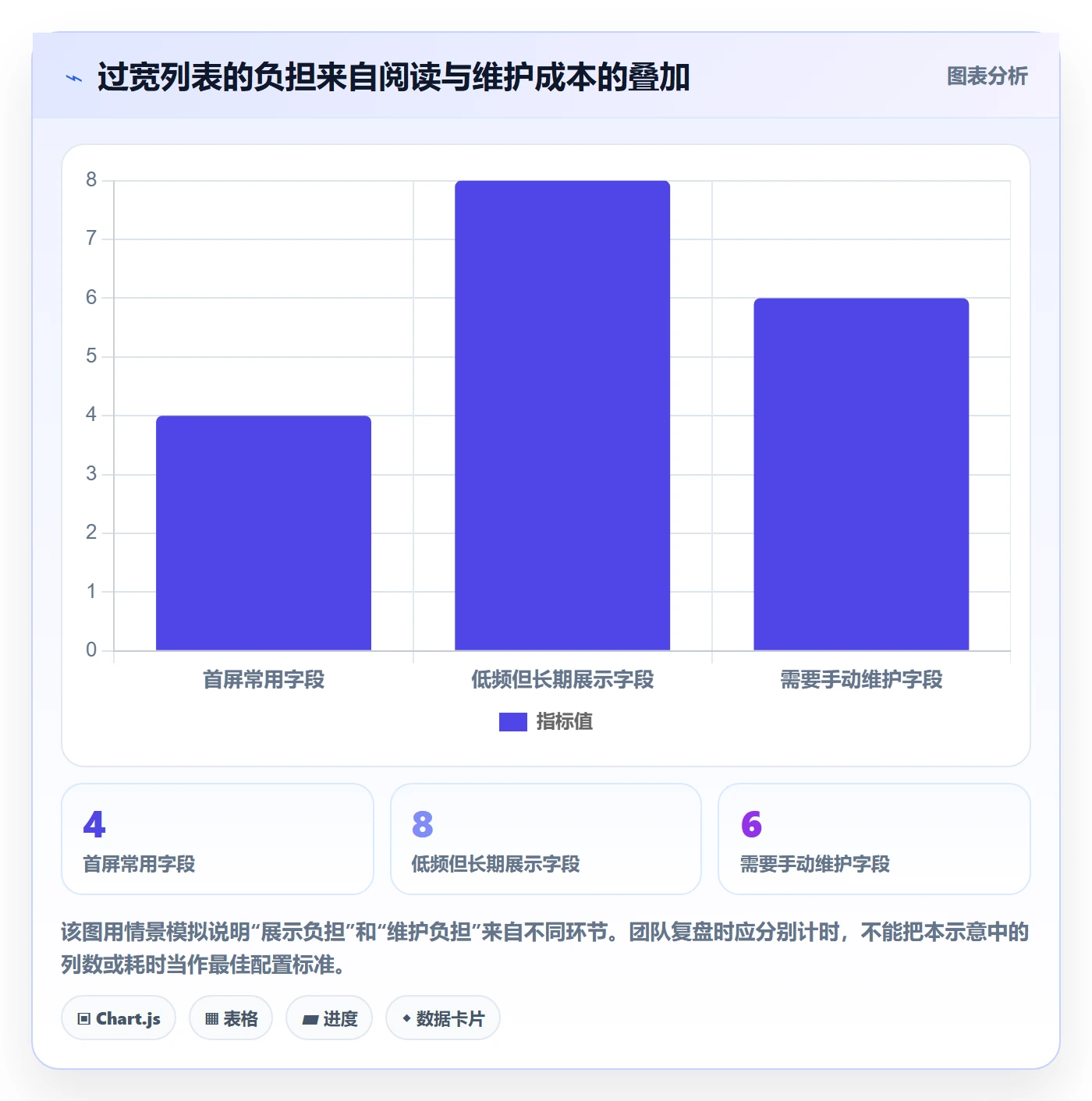 自定义列实操方法:研发团队提升列表视图效率的入门指南方法与模板