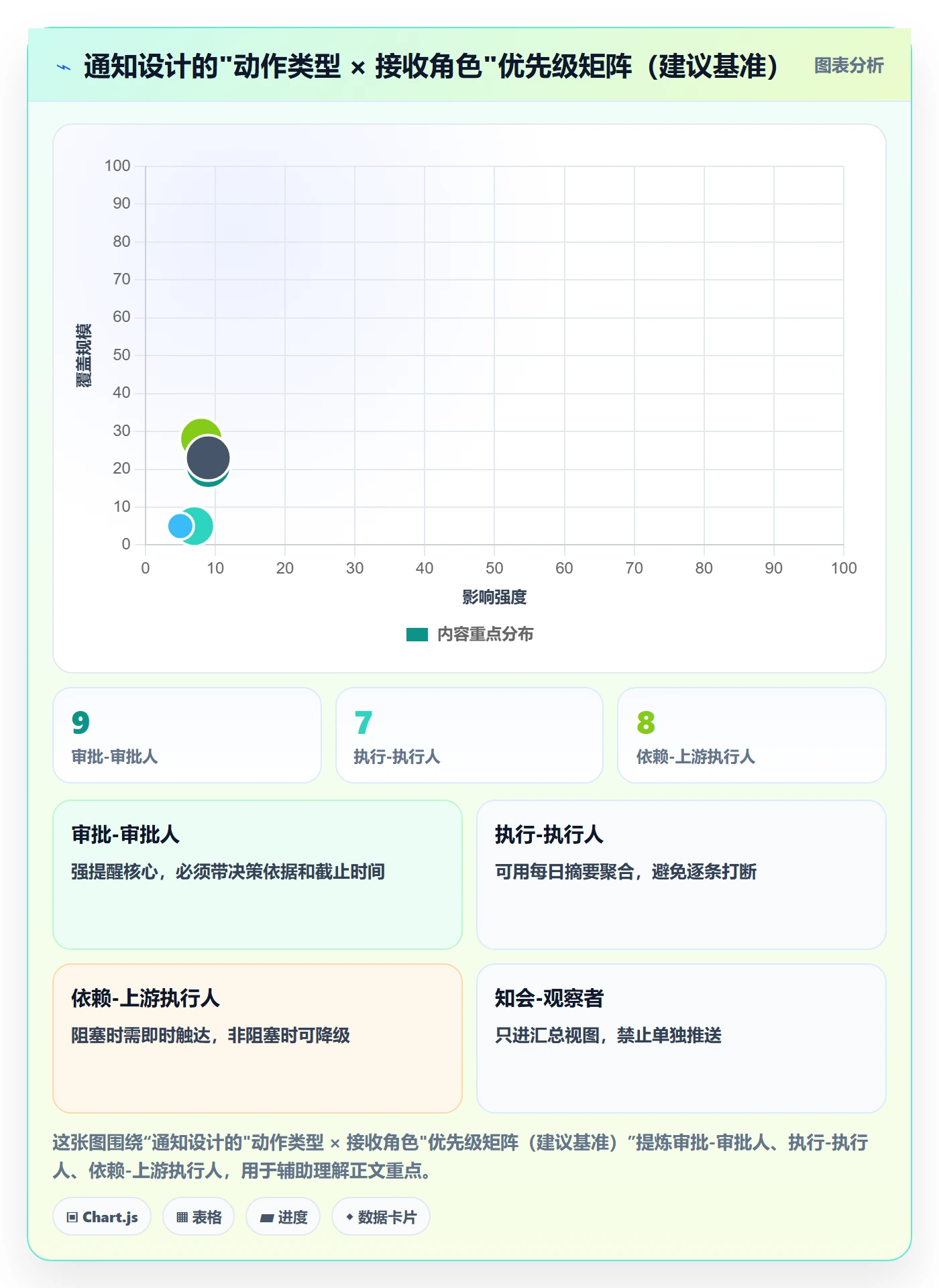 消息通知最佳实践:跨部门团队任务提醒入门指南,常见问题