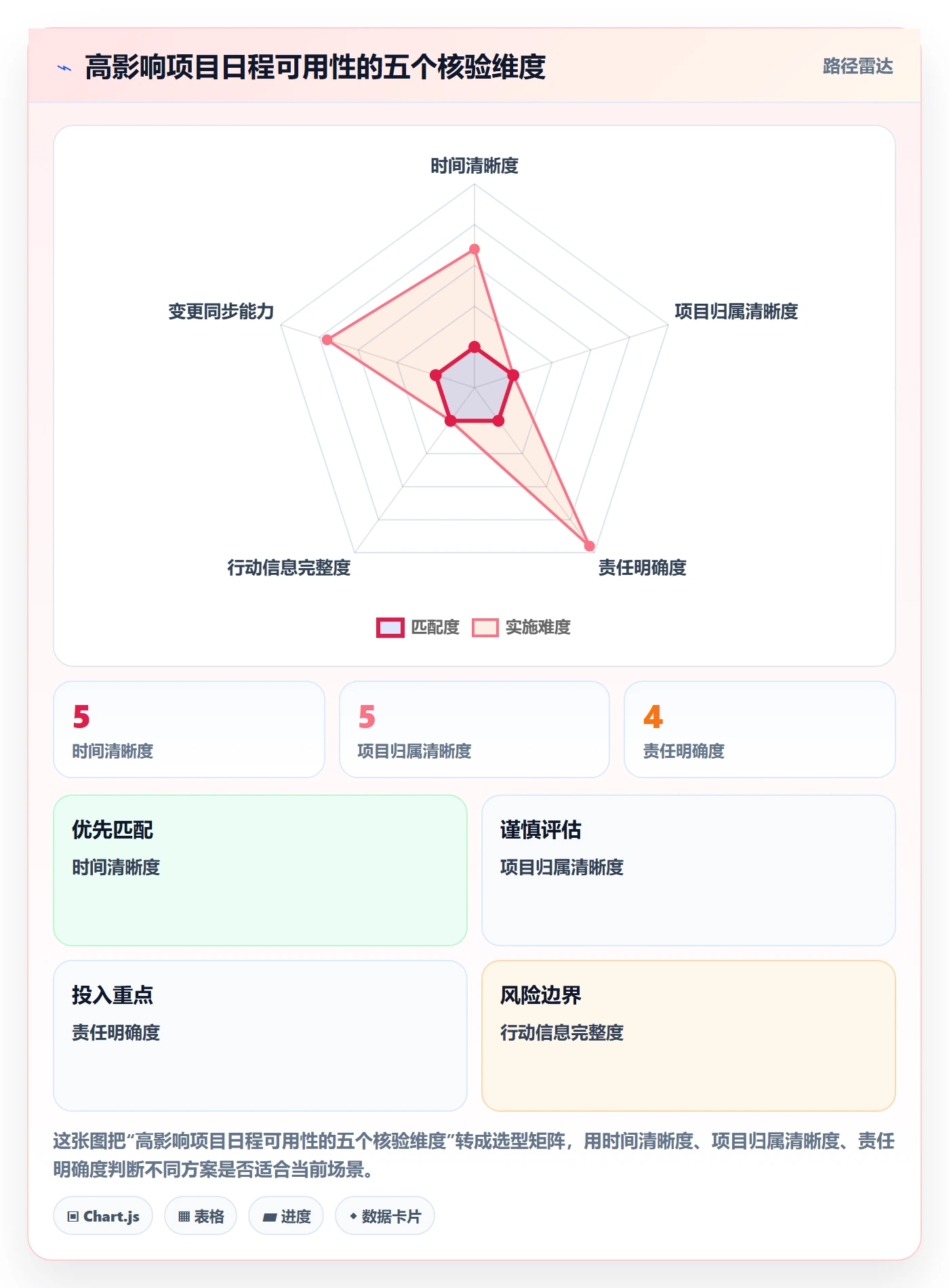 日历视图月视图全流程:项目成员入门指南与一文讲清