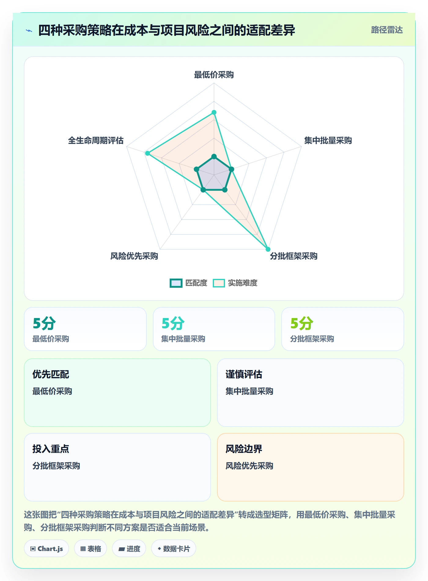 成本管理如何做好采购成本?PMO落地方案与操作步骤