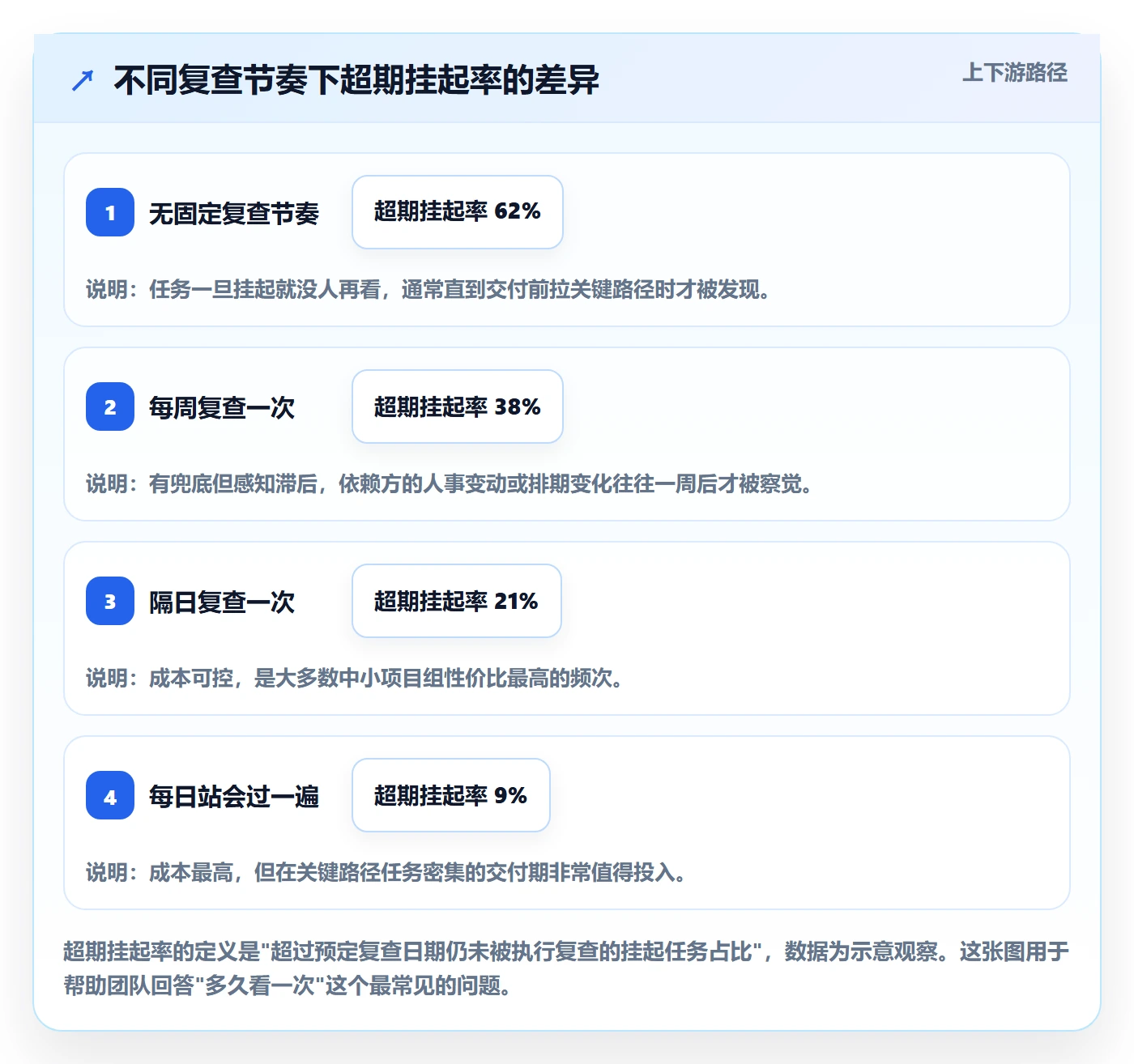 挂起管理方法大全:项目负责人任务执行入门指南落地清单