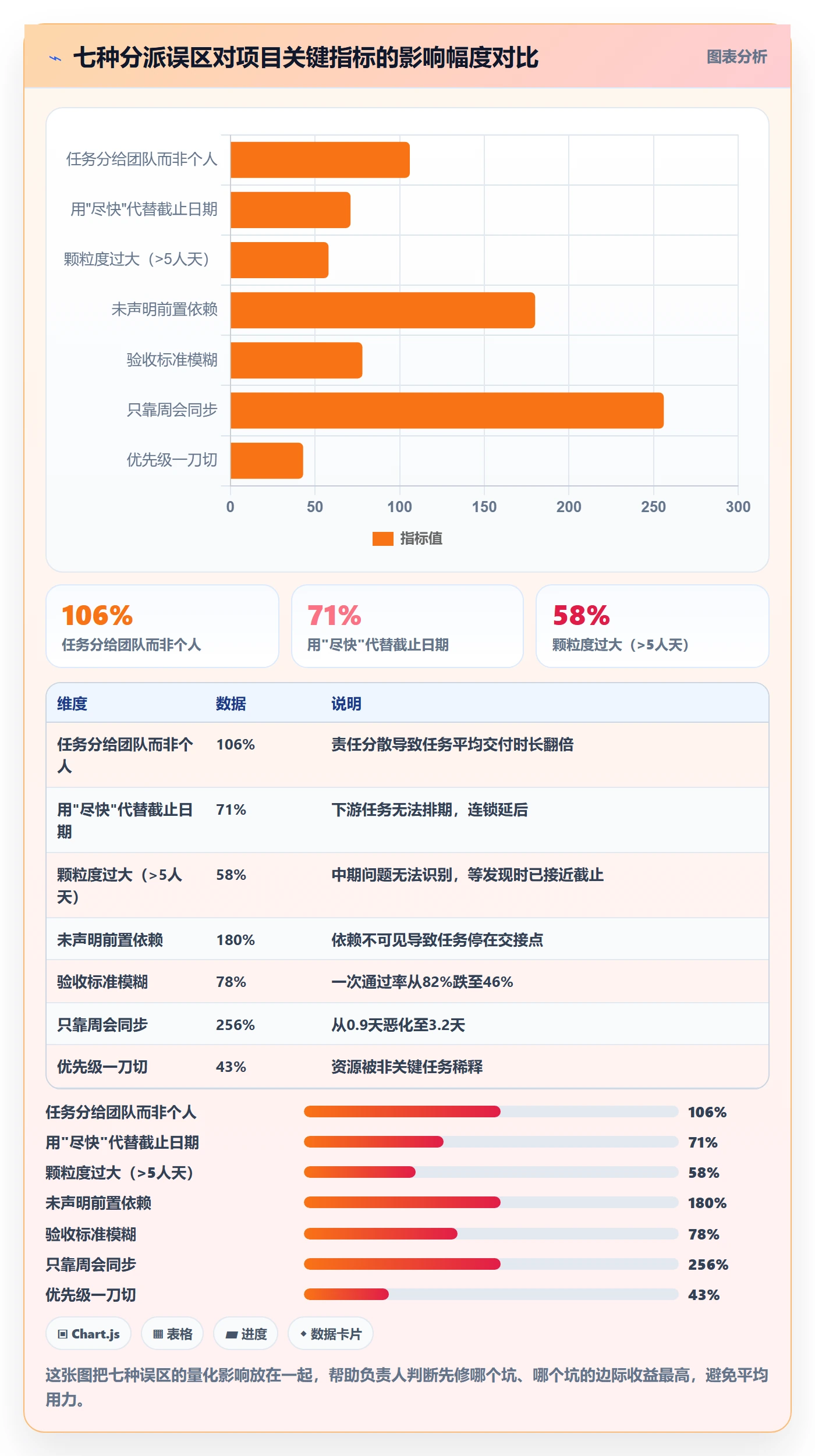 多人任务流程与规范：项目负责人任务分派入门指南关键指标