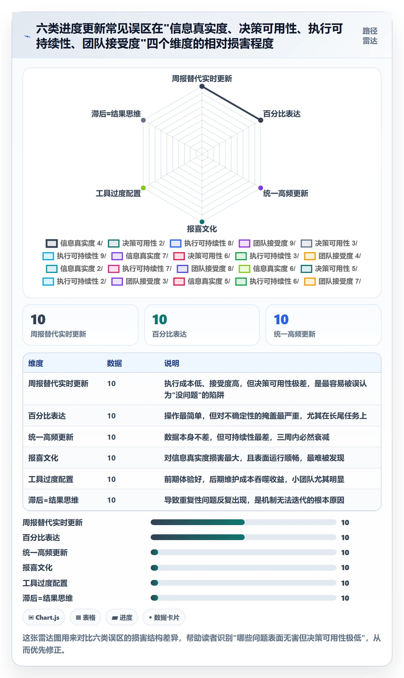 进度更新怎么做？项目经理协同管理：进度管理从0到1