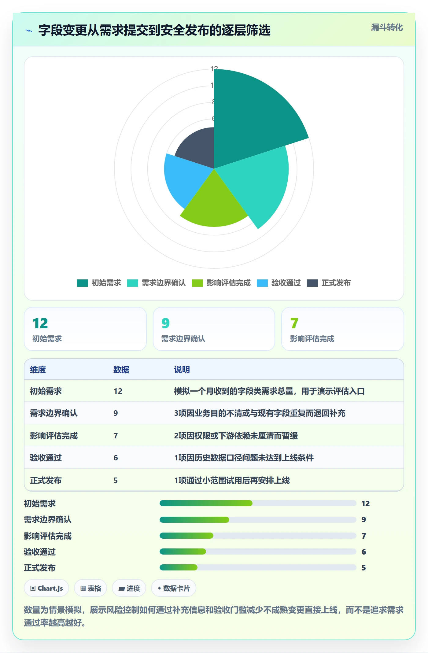 字段配置落地方案:项目负责人开展列表视图的风险控制案例解析
