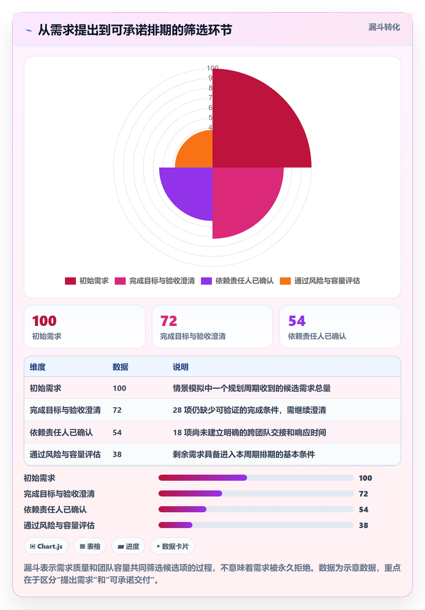 开发周期实操方法:研发团队提升需求排期效率的风险控制方法与模板